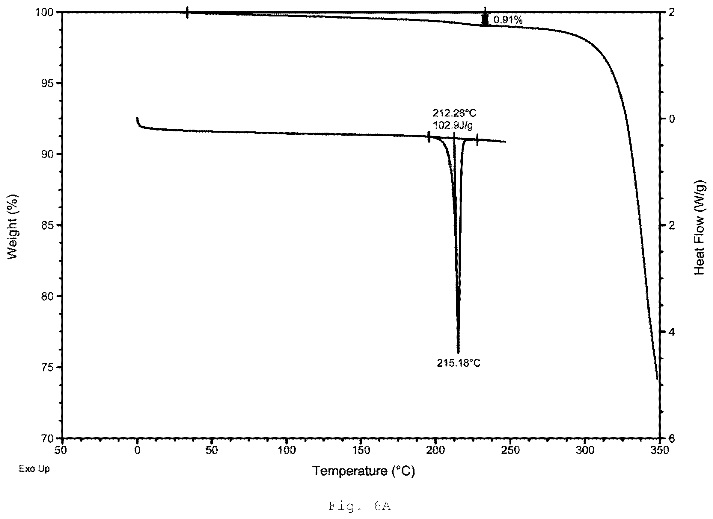 Patent US12410189 Figure 6 – Polymorphs and solid forms of (S)-2-2((2-((S)-4-(difluoromethyl)-2-oxooxazolidin-3-yl)-5,6-dihydrobenzo[f]imidazo[1,2-d][1,4]oxazepin-9- yl)amino)propanamide, and methods of production