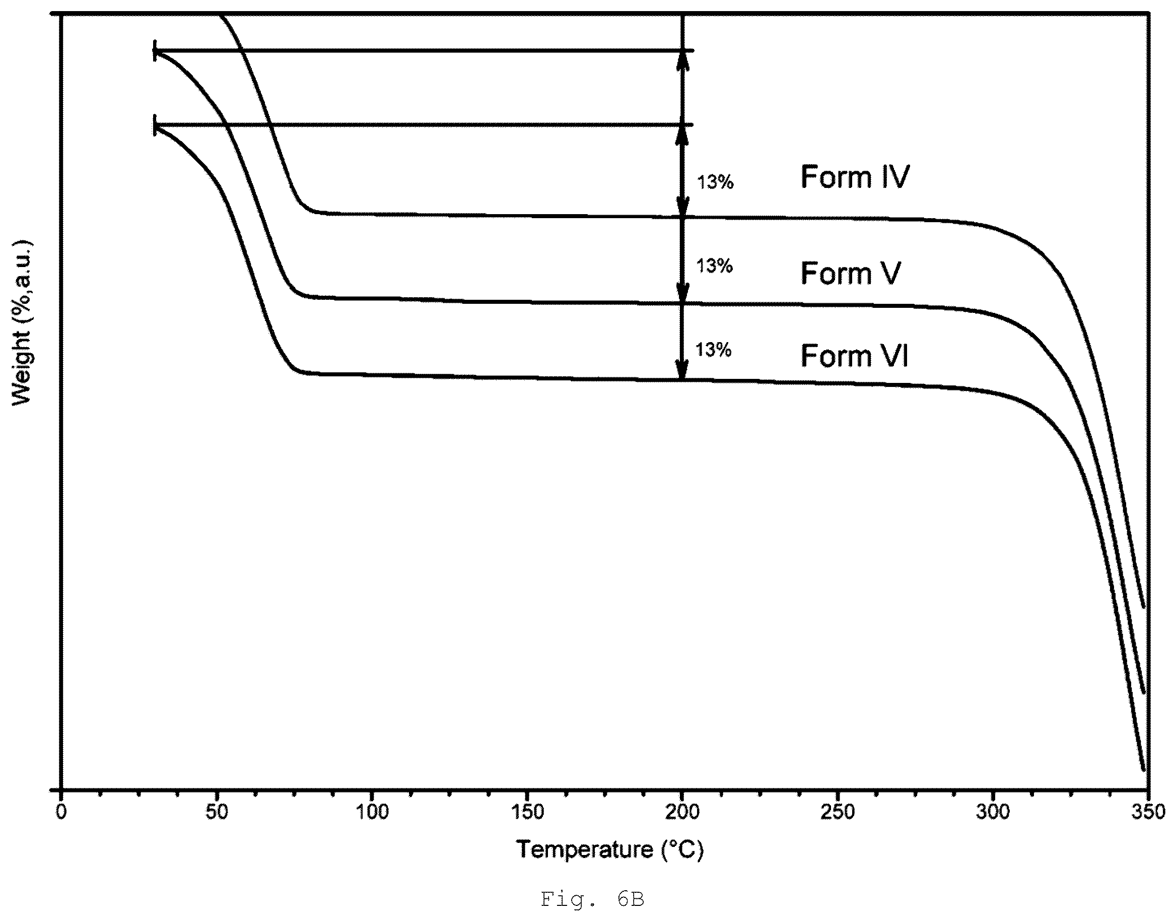 Patent US12410189 Figure 7 – Polymorphs and solid forms of (S)-2-2((2-((S)-4-(difluoromethyl)-2-oxooxazolidin-3-yl)-5,6-dihydrobenzo[f]imidazo[1,2-d][1,4]oxazepin-9- yl)amino)propanamide, and methods of production
