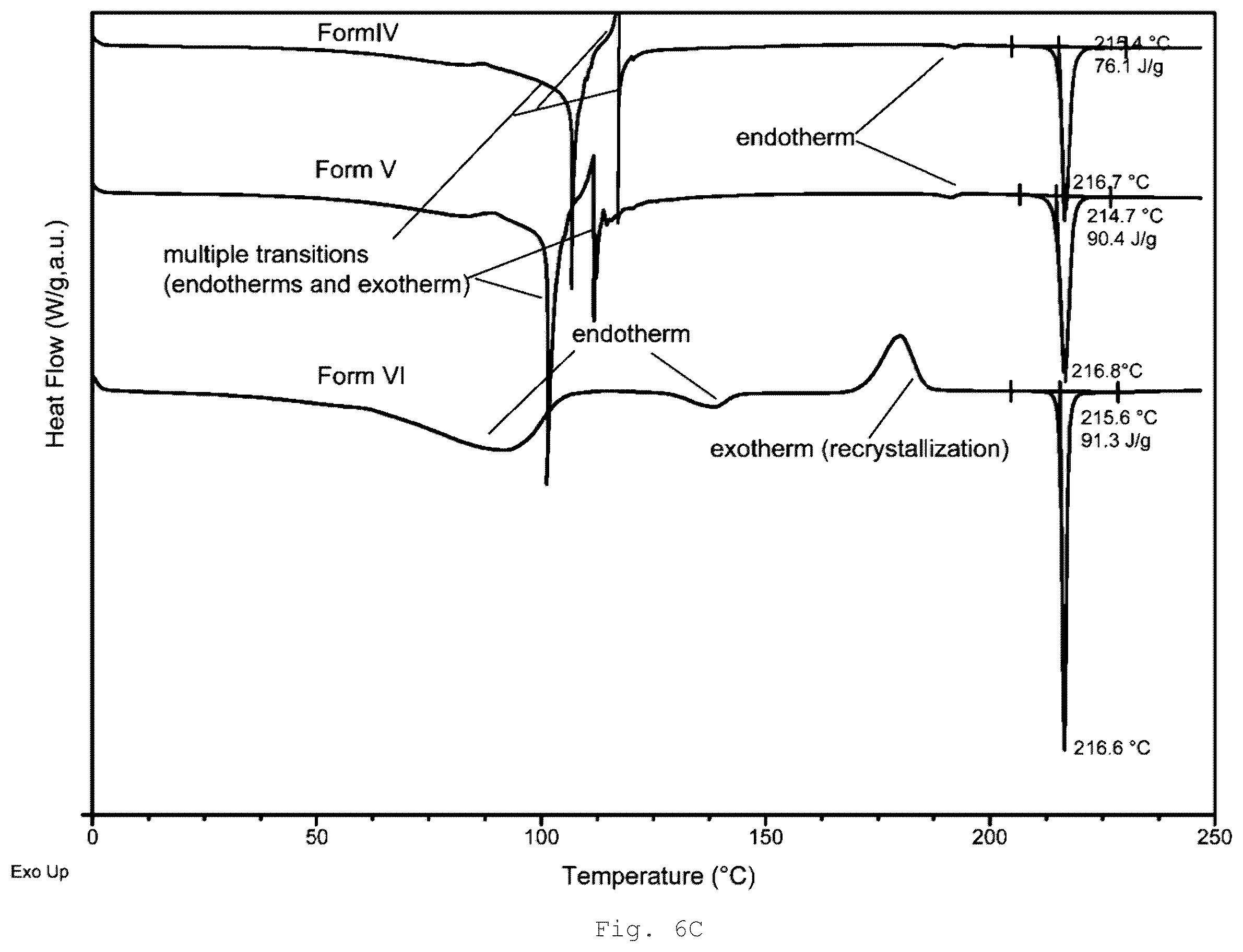 Patent US12410189 Figure 8 – Polymorphs and solid forms of (S)-2-2((2-((S)-4-(difluoromethyl)-2-oxooxazolidin-3-yl)-5,6-dihydrobenzo[f]imidazo[1,2-d][1,4]oxazepin-9- yl)amino)propanamide, and methods of production