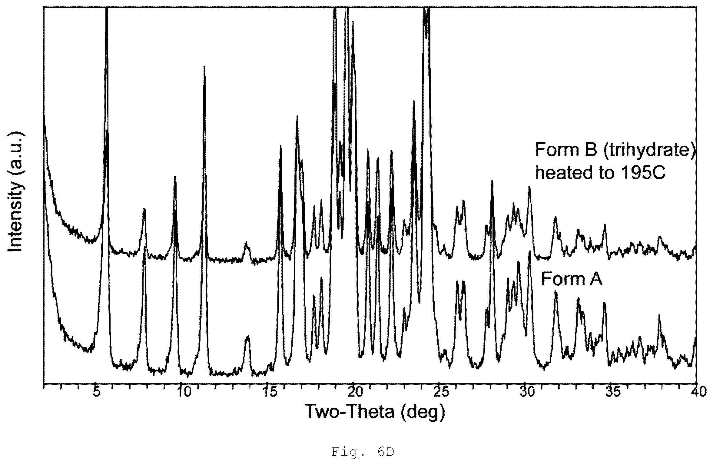 Patent US12410189 Figure 9 – Polymorphs and solid forms of (S)-2-2((2-((S)-4-(difluoromethyl)-2-oxooxazolidin-3-yl)-5,6-dihydrobenzo[f]imidazo[1,2-d][1,4]oxazepin-9- yl)amino)propanamide, and methods of production