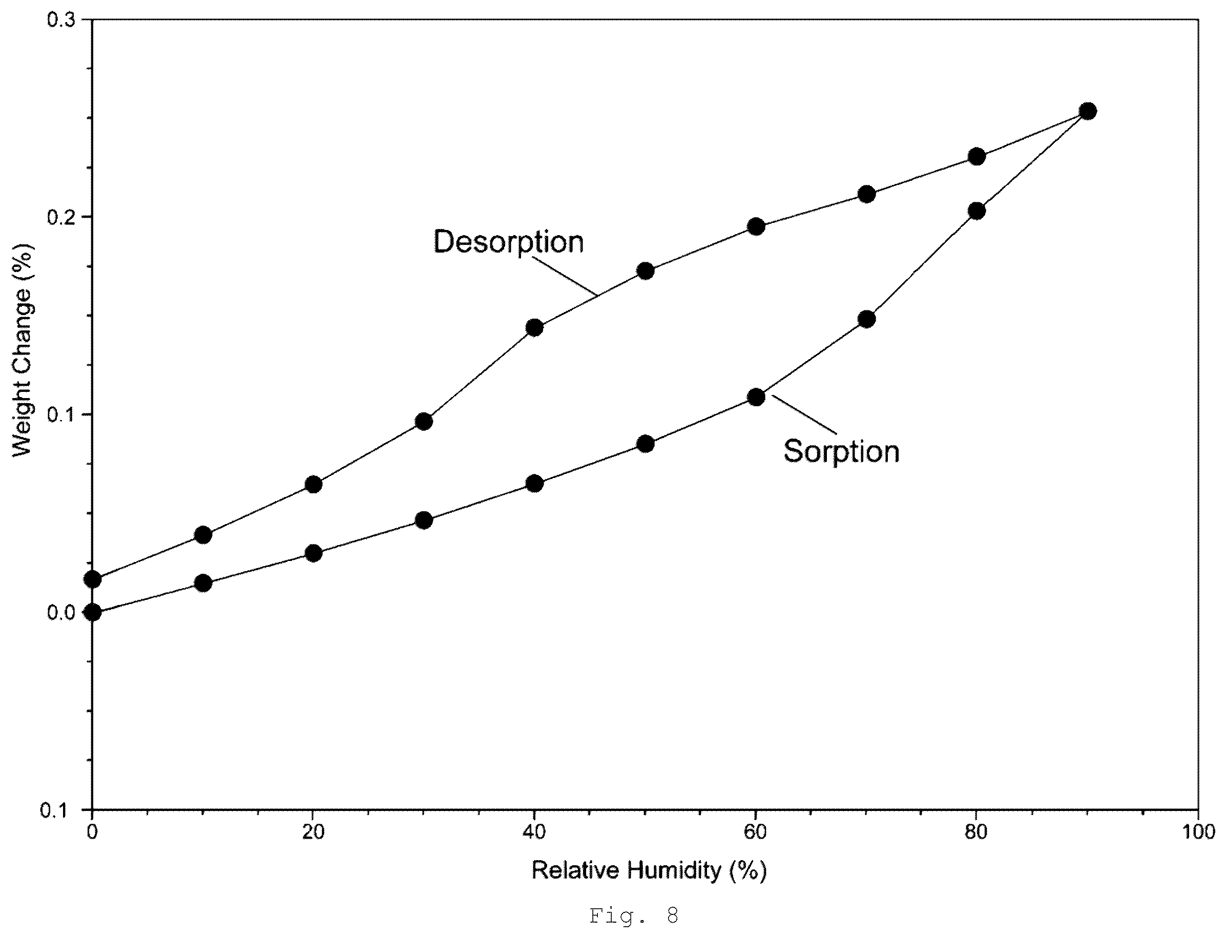 Patent US12410189 Figure 11 – Polymorphs and solid forms of (S)-2-2((2-((S)-4-(difluoromethyl)-2-oxooxazolidin-3-yl)-5,6-dihydrobenzo[f]imidazo[1,2-d][1,4]oxazepin-9- yl)amino)propanamide, and methods of production