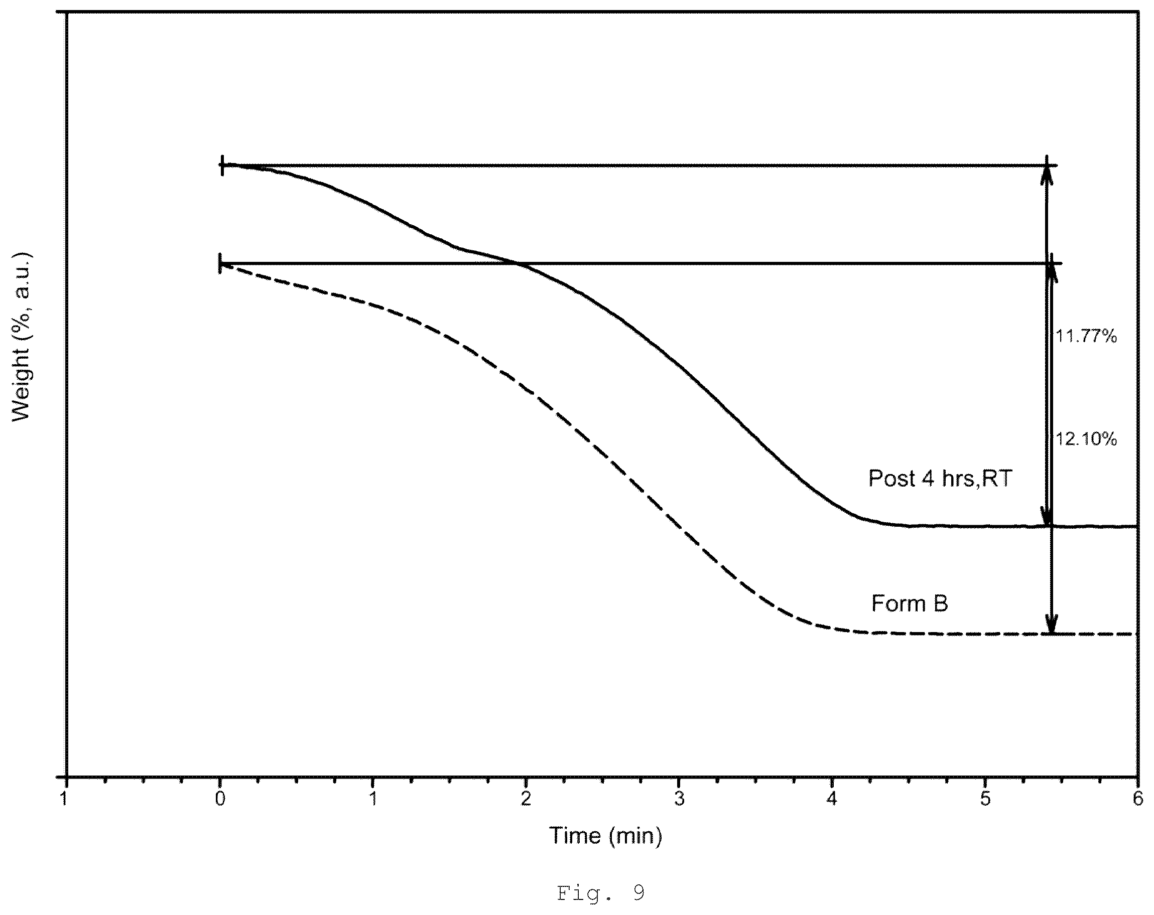 Patent US12410189 Figure 12 – Polymorphs and solid forms of (S)-2-2((2-((S)-4-(difluoromethyl)-2-oxooxazolidin-3-yl)-5,6-dihydrobenzo[f]imidazo[1,2-d][1,4]oxazepin-9- yl)amino)propanamide, and methods of production
