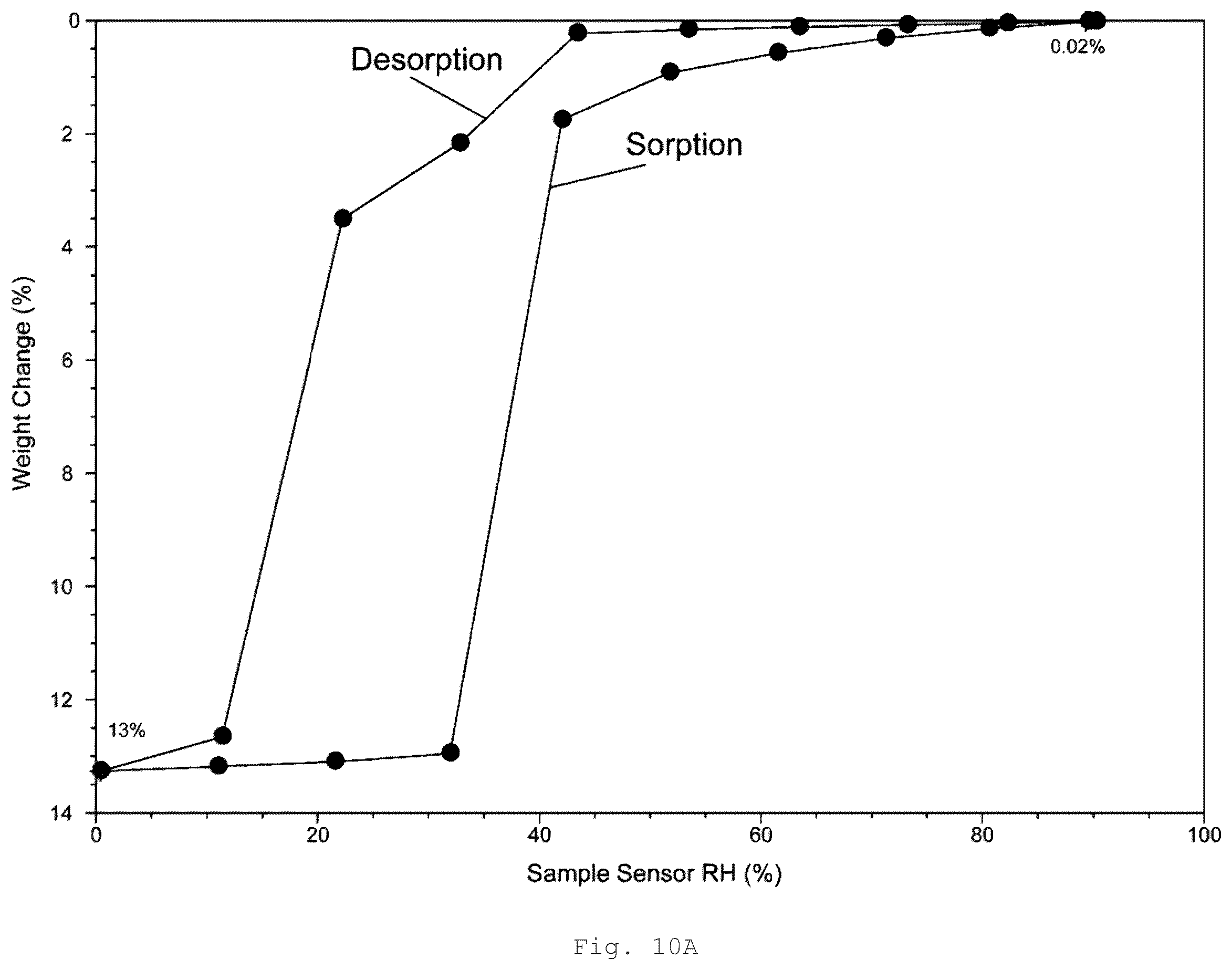 Patent US12410189 Figure 13 – Polymorphs and solid forms of (S)-2-2((2-((S)-4-(difluoromethyl)-2-oxooxazolidin-3-yl)-5,6-dihydrobenzo[f]imidazo[1,2-d][1,4]oxazepin-9- yl)amino)propanamide, and methods of production