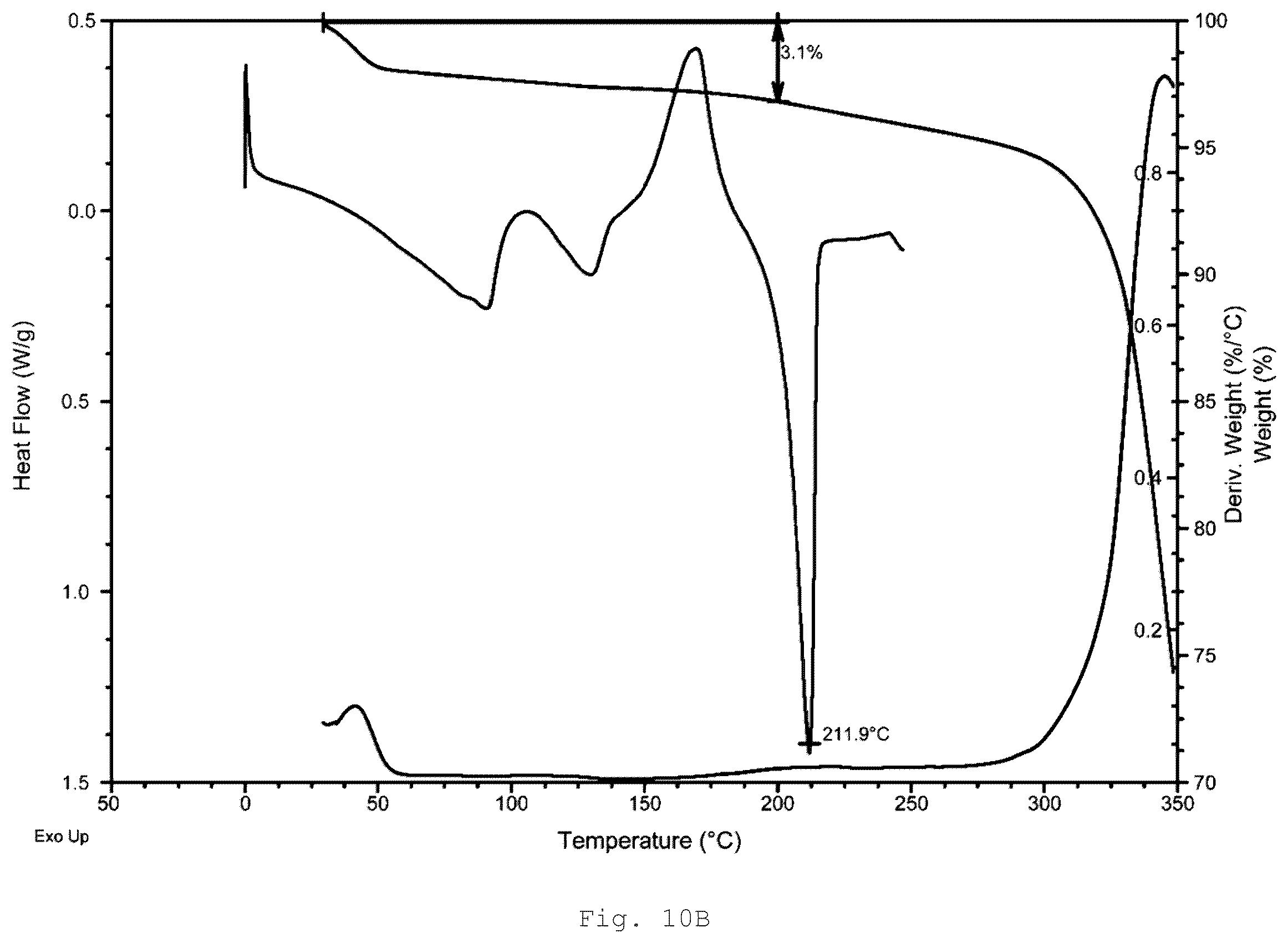 Patent US12410189 Figure 14 – Polymorphs and solid forms of (S)-2-2((2-((S)-4-(difluoromethyl)-2-oxooxazolidin-3-yl)-5,6-dihydrobenzo[f]imidazo[1,2-d][1,4]oxazepin-9- yl)amino)propanamide, and methods of production