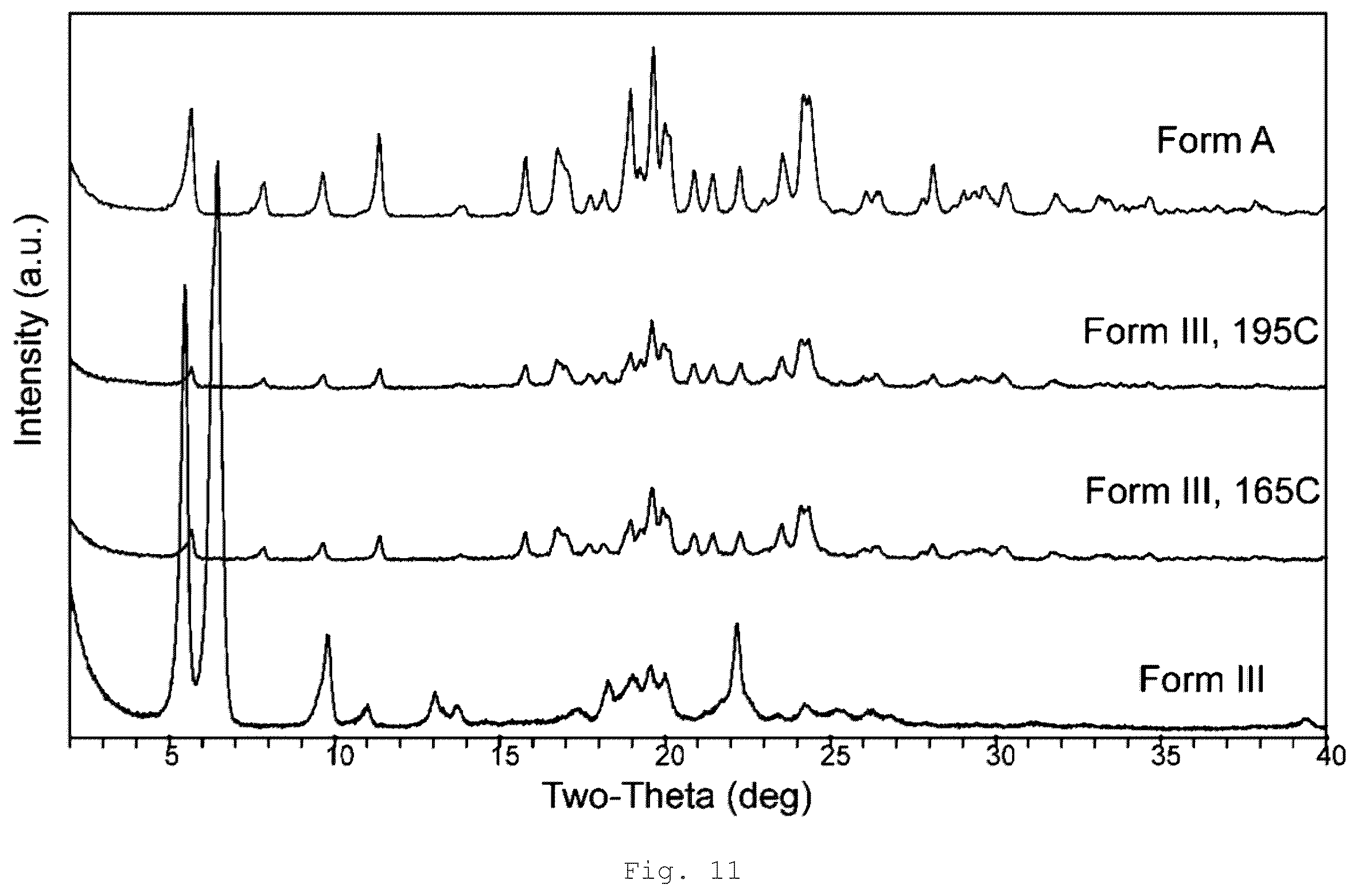 Patent US12410189 Figure 15 – Polymorphs and solid forms of (S)-2-2((2-((S)-4-(difluoromethyl)-2-oxooxazolidin-3-yl)-5,6-dihydrobenzo[f]imidazo[1,2-d][1,4]oxazepin-9- yl)amino)propanamide, and methods of production