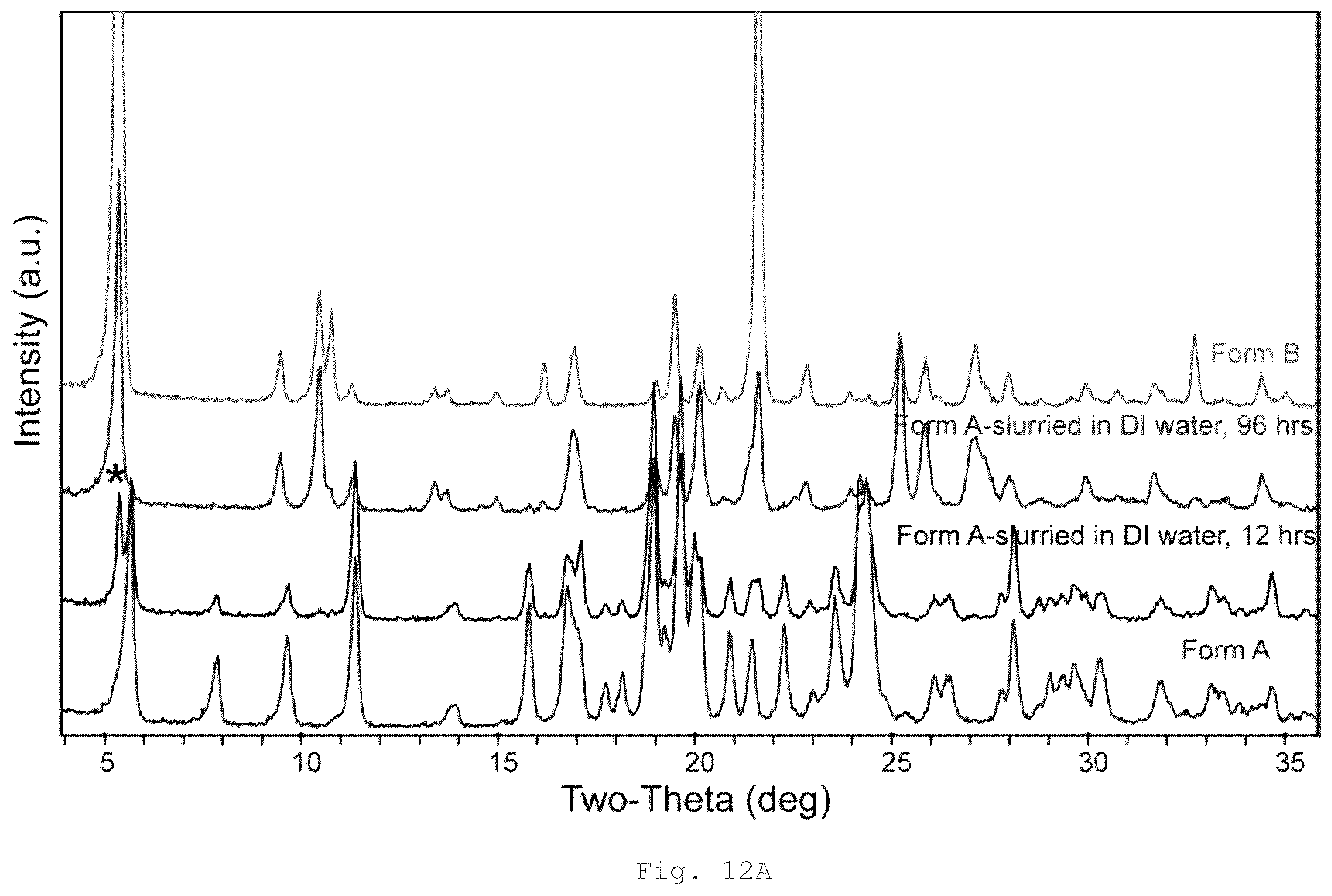 Patent US12410189 Figure 16 – Polymorphs and solid forms of (S)-2-2((2-((S)-4-(difluoromethyl)-2-oxooxazolidin-3-yl)-5,6-dihydrobenzo[f]imidazo[1,2-d][1,4]oxazepin-9- yl)amino)propanamide, and methods of production
