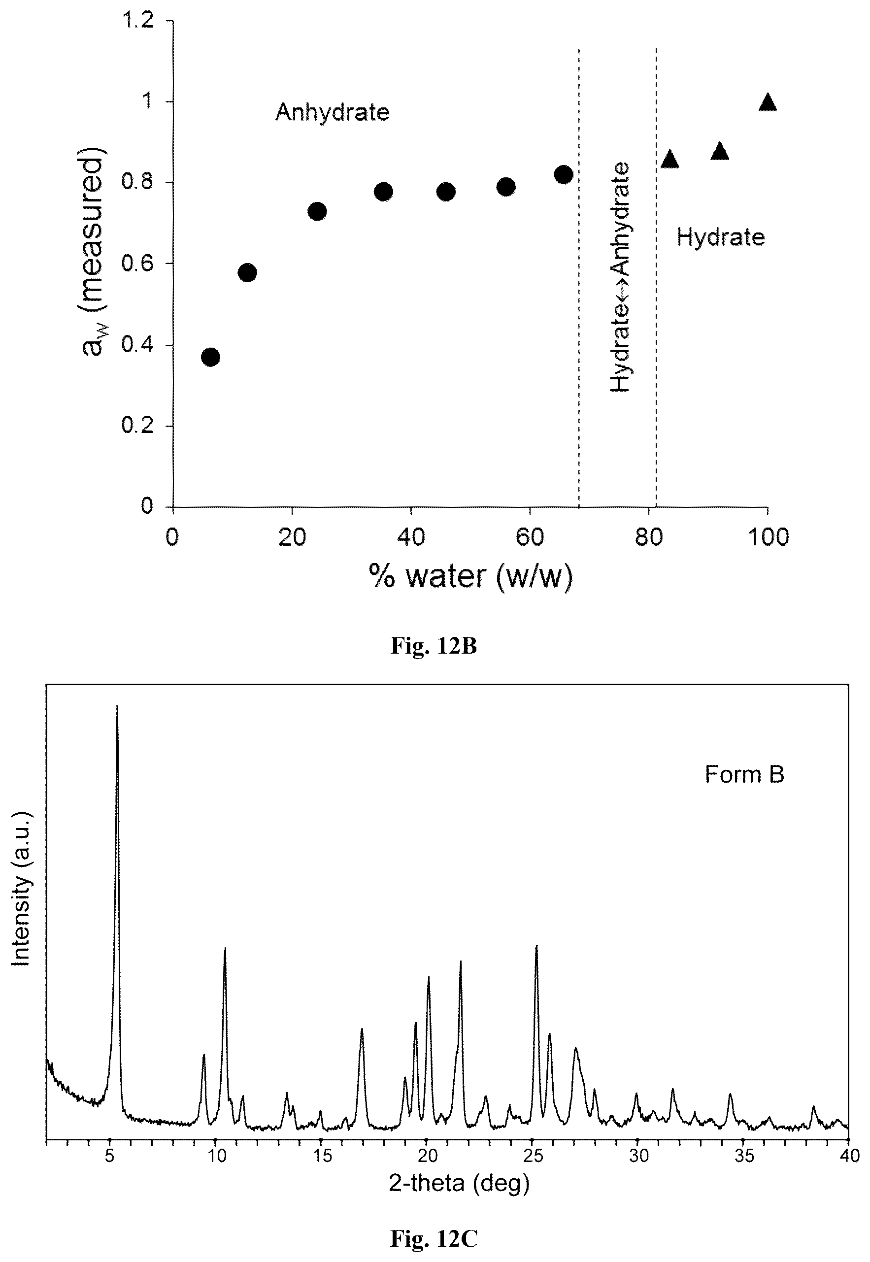 Patent US12410189 Figure 17 – Polymorphs and solid forms of (S)-2-2((2-((S)-4-(difluoromethyl)-2-oxooxazolidin-3-yl)-5,6-dihydrobenzo[f]imidazo[1,2-d][1,4]oxazepin-9- yl)amino)propanamide, and methods of production