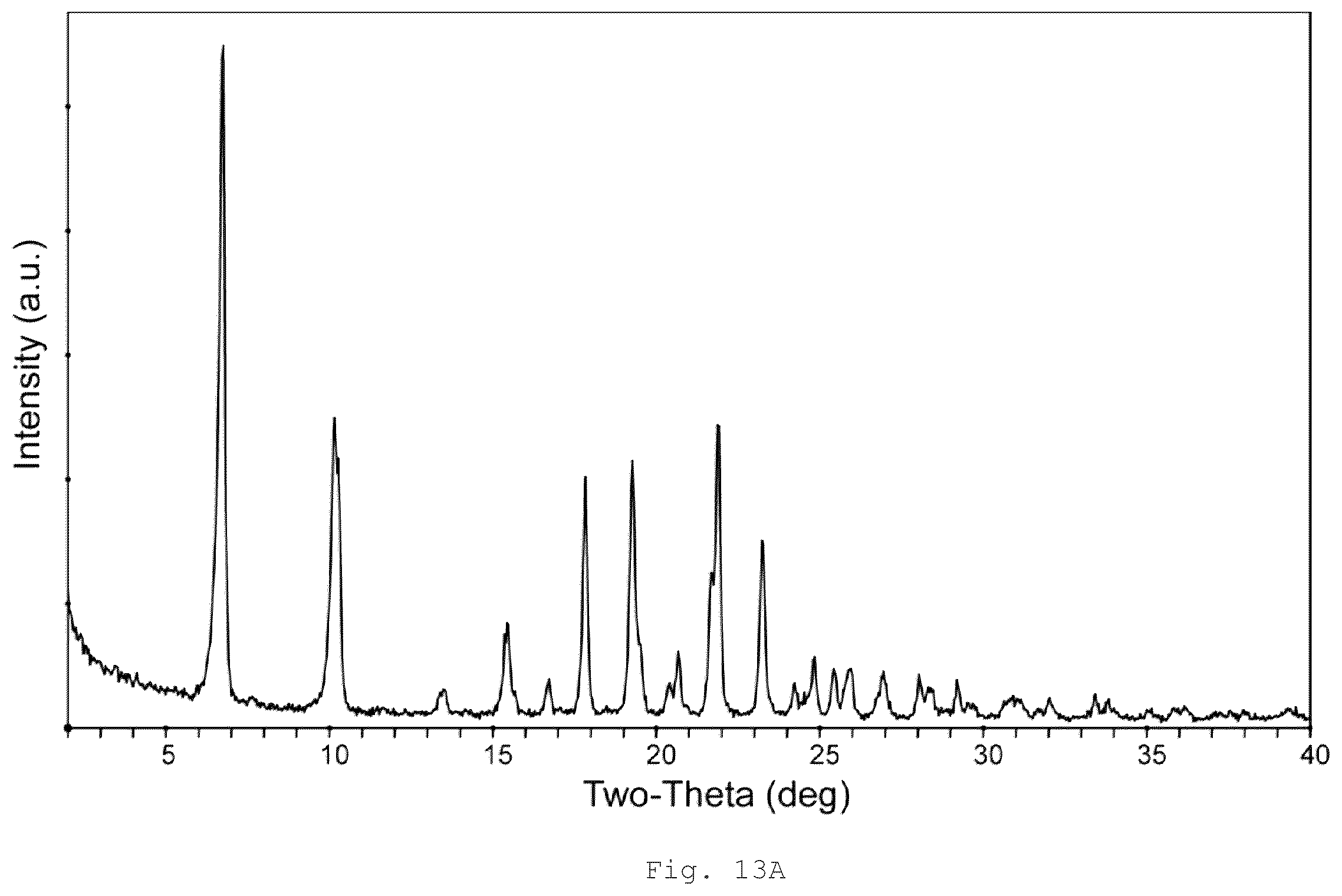 Patent US12410189 Figure 18 – Polymorphs and solid forms of (S)-2-2((2-((S)-4-(difluoromethyl)-2-oxooxazolidin-3-yl)-5,6-dihydrobenzo[f]imidazo[1,2-d][1,4]oxazepin-9- yl)amino)propanamide, and methods of production
