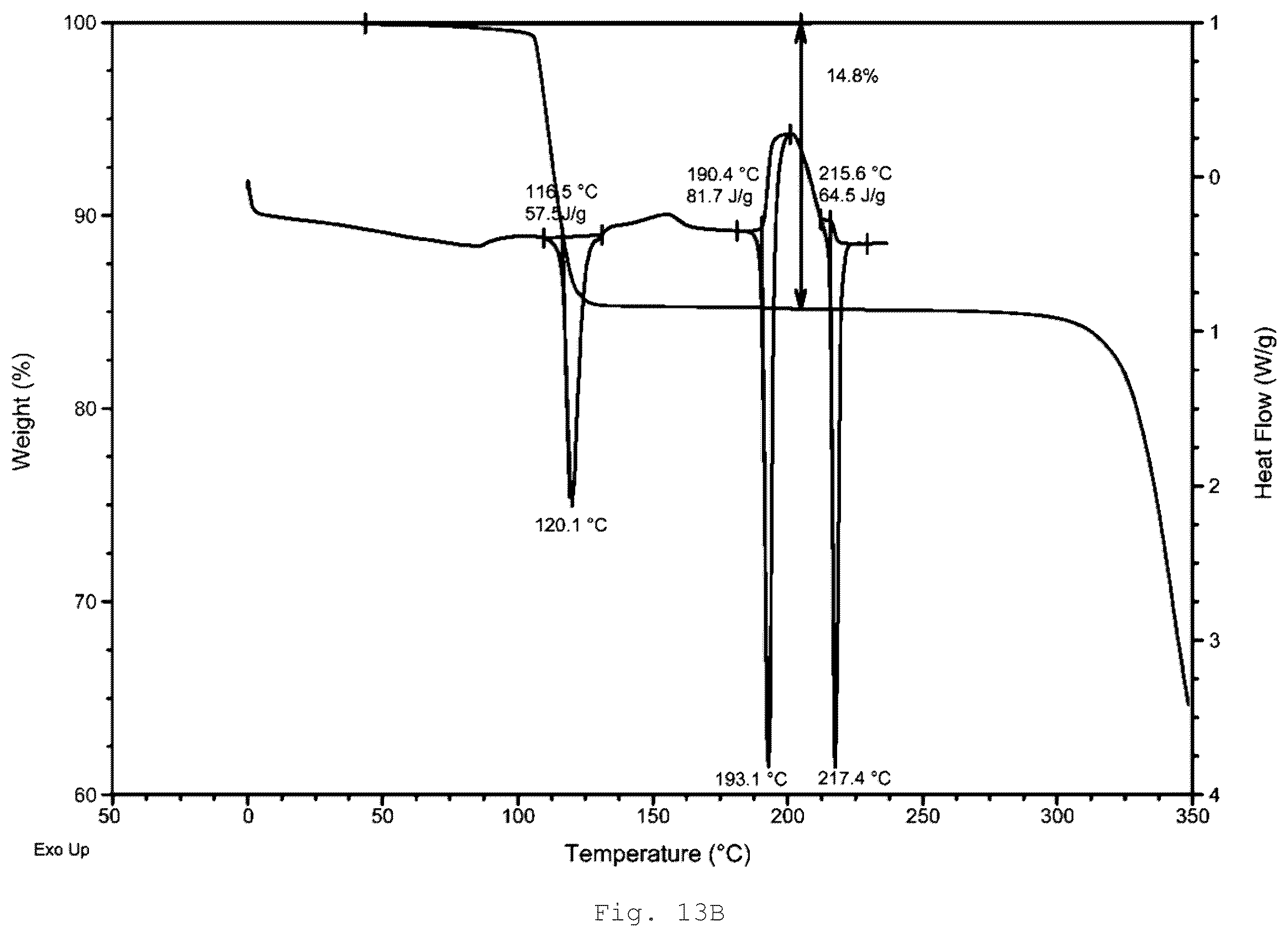 Patent US12410189 Figure 19 – Polymorphs and solid forms of (S)-2-2((2-((S)-4-(difluoromethyl)-2-oxooxazolidin-3-yl)-5,6-dihydrobenzo[f]imidazo[1,2-d][1,4]oxazepin-9- yl)amino)propanamide, and methods of production