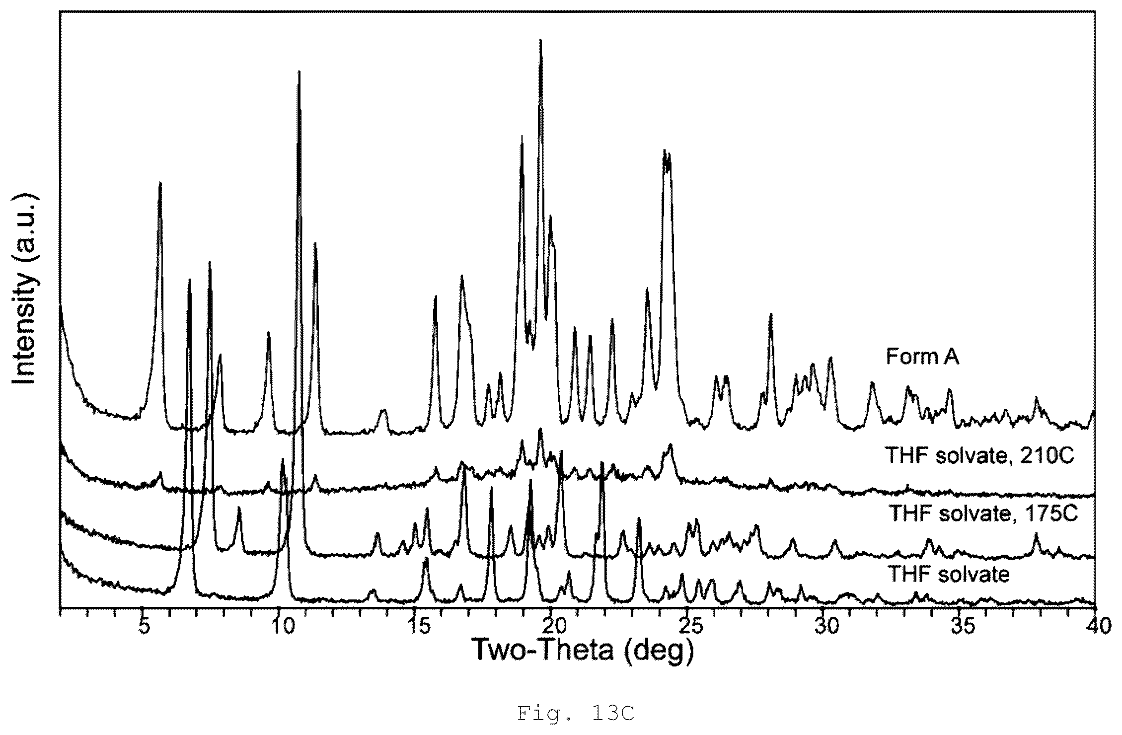 Patent US12410189 Figure 20 – Polymorphs and solid forms of (S)-2-2((2-((S)-4-(difluoromethyl)-2-oxooxazolidin-3-yl)-5,6-dihydrobenzo[f]imidazo[1,2-d][1,4]oxazepin-9- yl)amino)propanamide, and methods of production