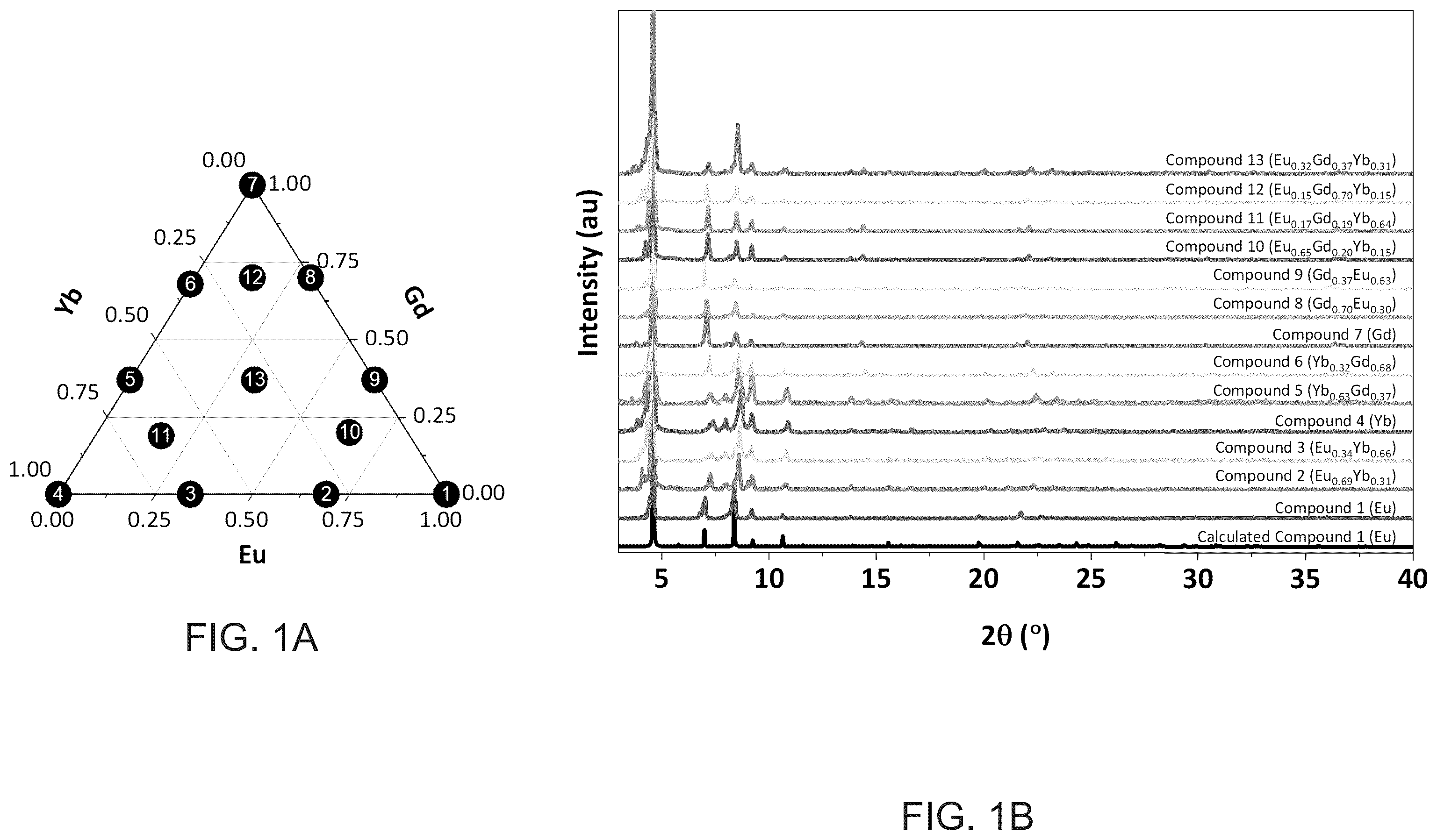 Patent US12410197 Figure 1 – Tunable rare earth metal-organic frameworks for complex optical tags
