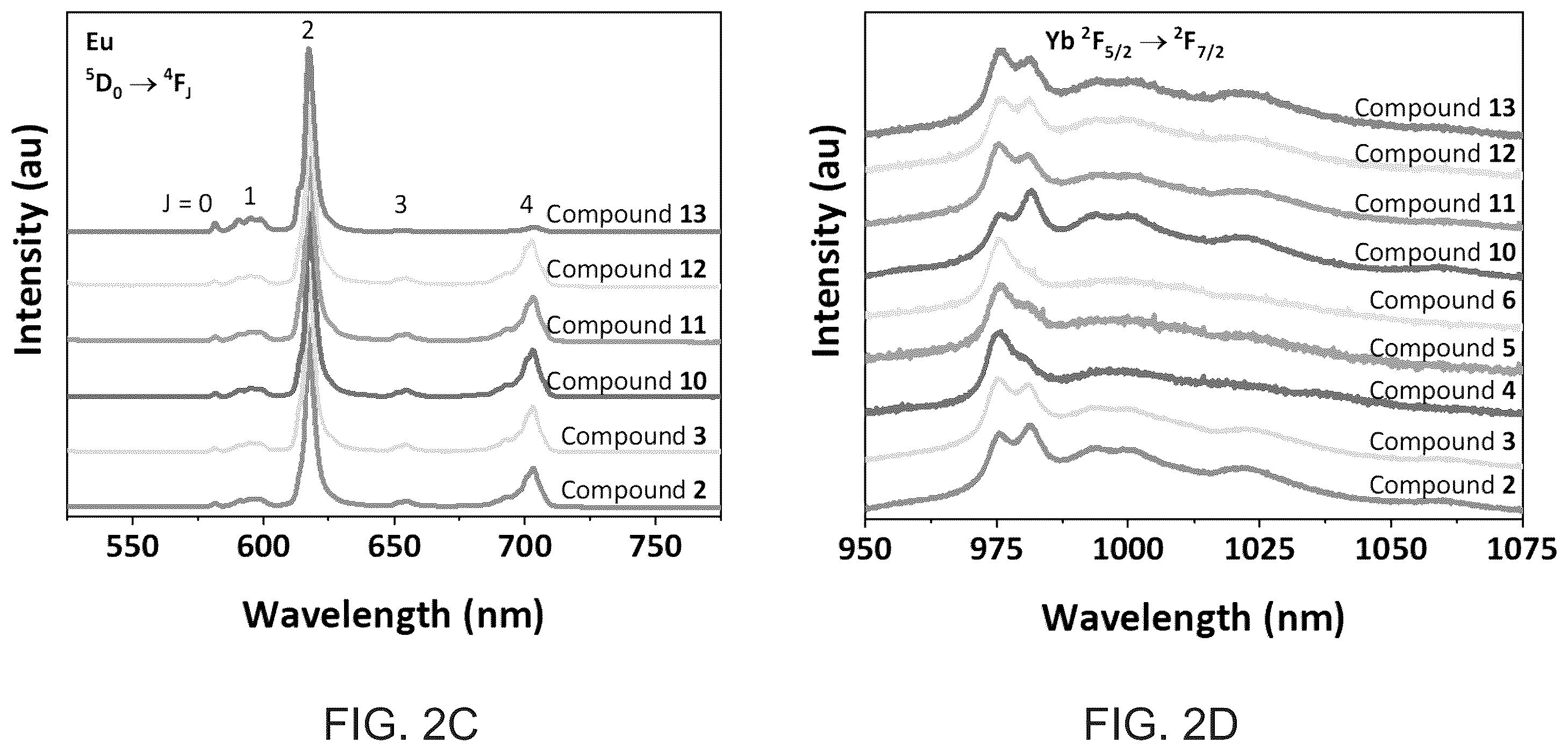 Patent US12410197 Figure 4 – Tunable rare earth metal-organic frameworks for complex optical tags