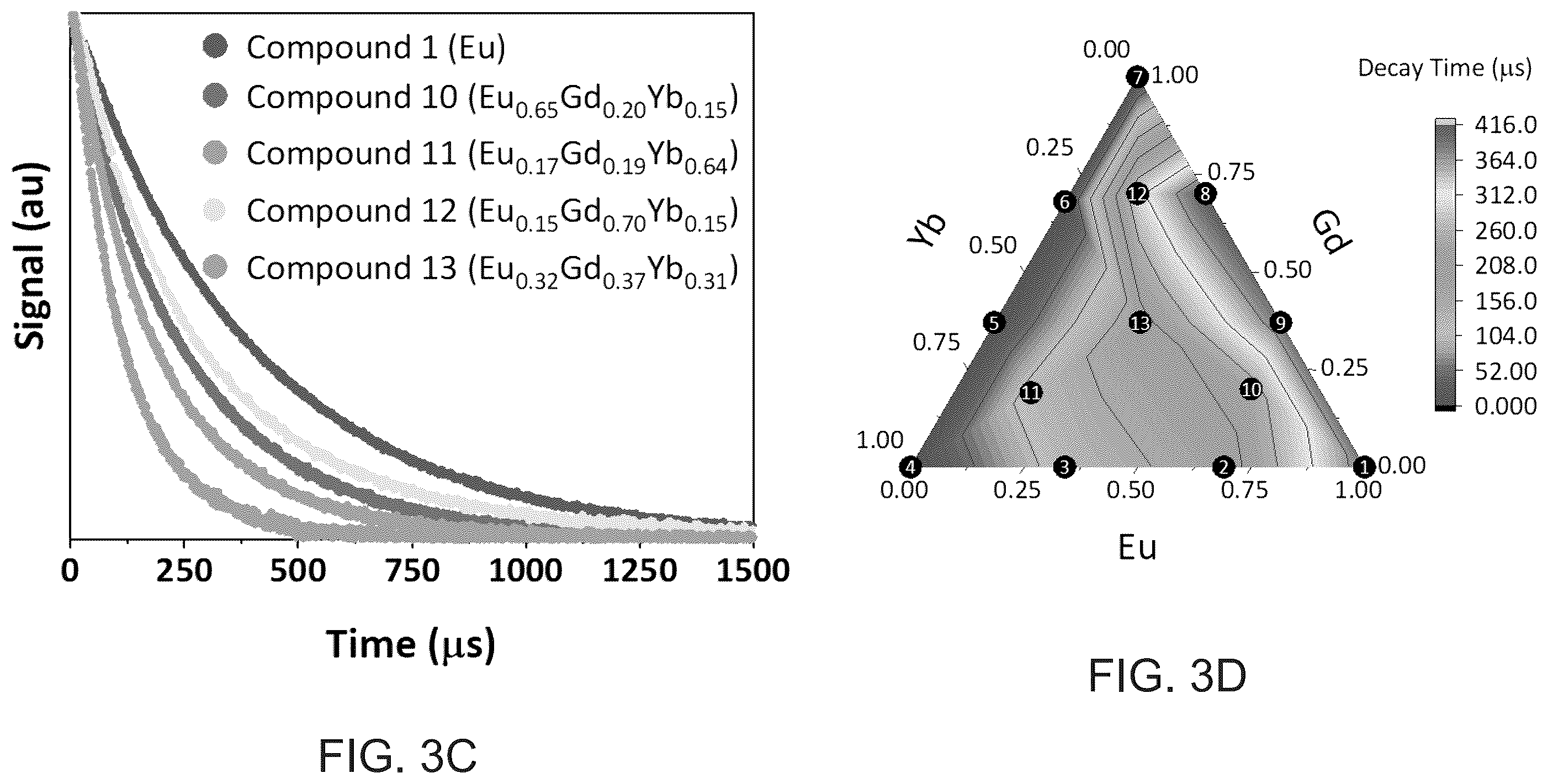 Patent US12410197 Figure 6 – Tunable rare earth metal-organic frameworks for complex optical tags