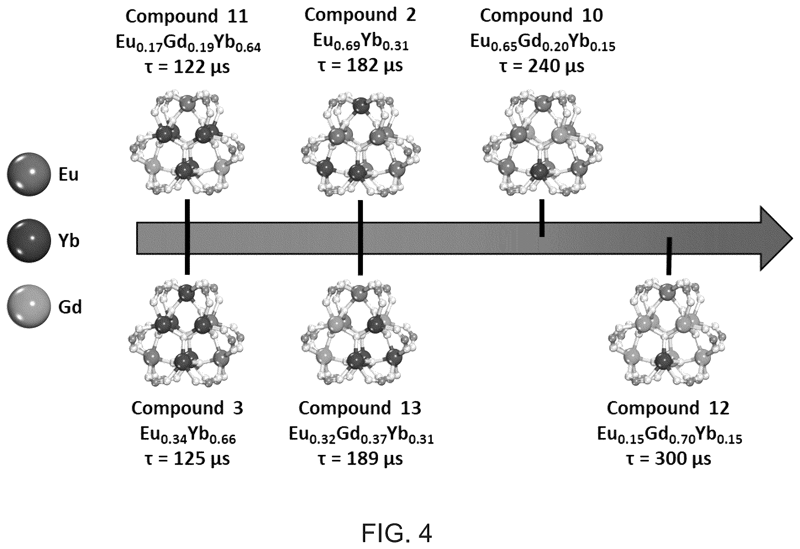 Patent US12410197 Figure 7 – Tunable rare earth metal-organic frameworks for complex optical tags