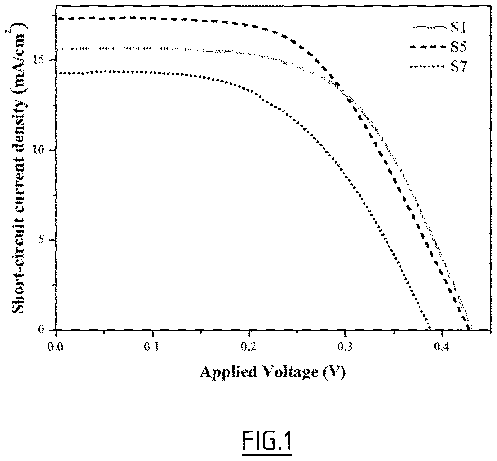 Patent US12410198 Figure 1 – Derivatives of pyrrolopyrrole cyanines and uses thereof