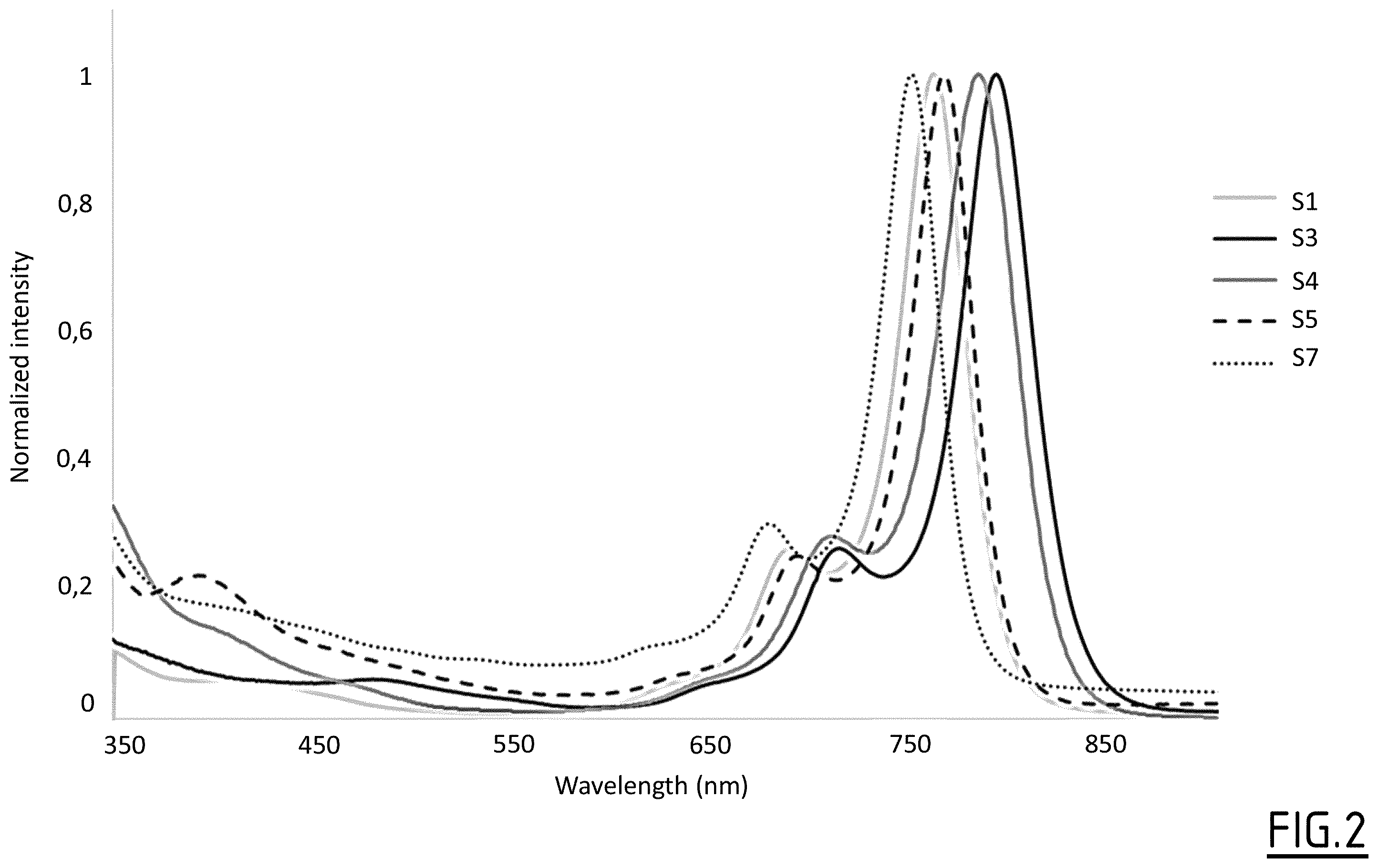 Patent US12410198 Figure 2 – Derivatives of pyrrolopyrrole cyanines and uses thereof