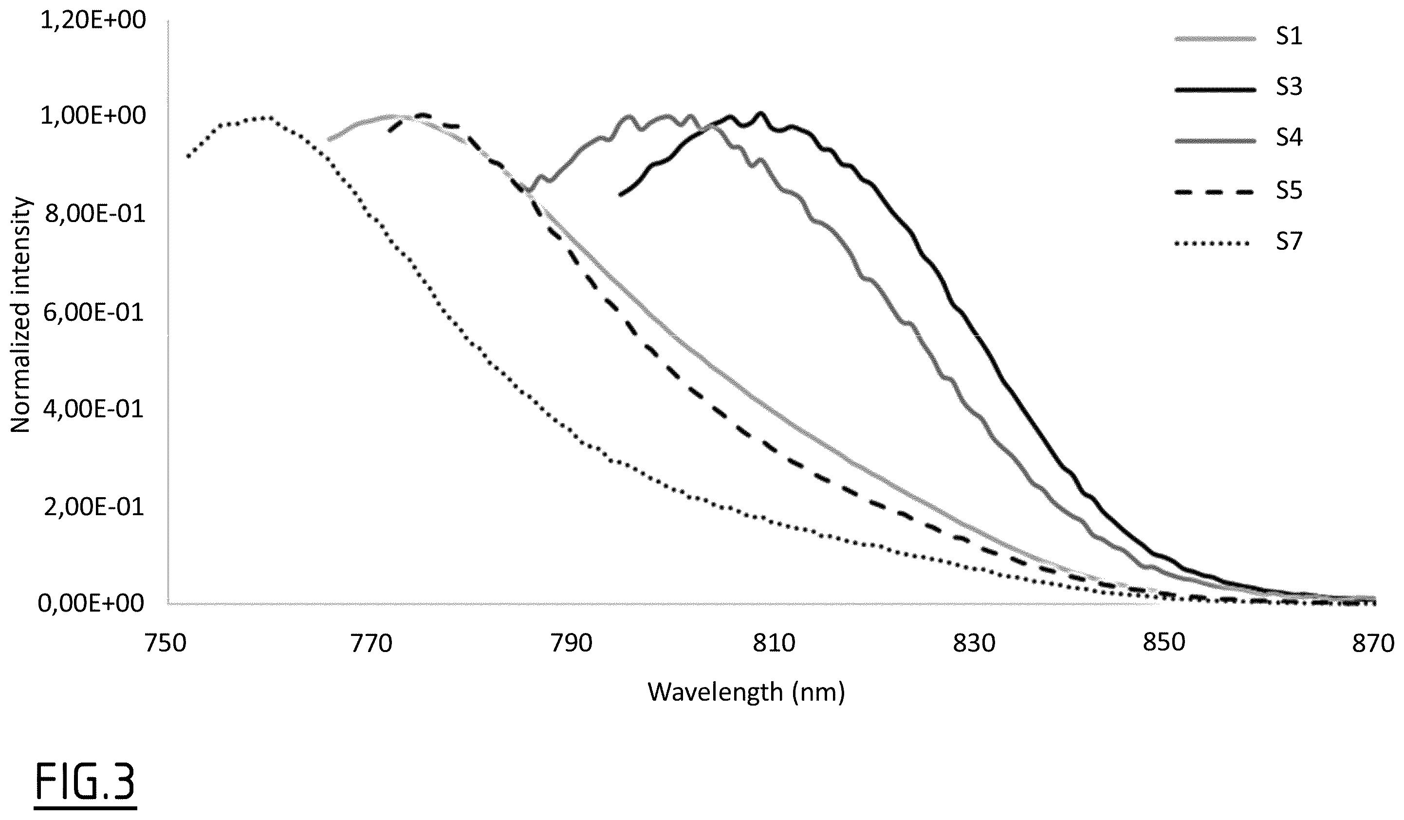 Patent US12410198 Figure 3 – Derivatives of pyrrolopyrrole cyanines and uses thereof