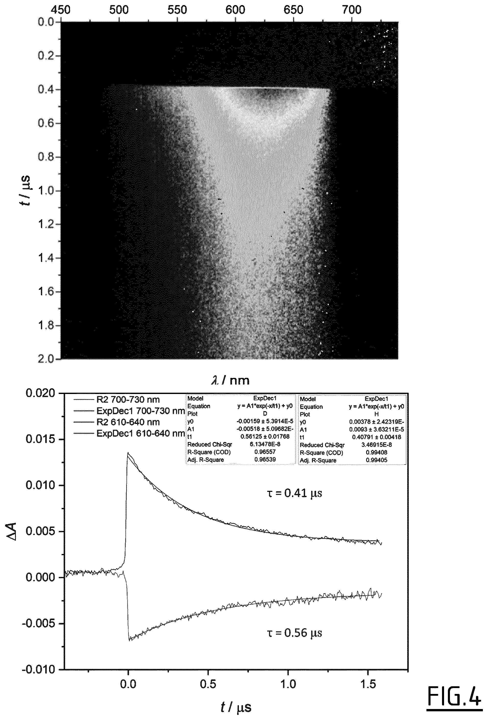 Patent US12410198 Figure 4 – Derivatives of pyrrolopyrrole cyanines and uses thereof