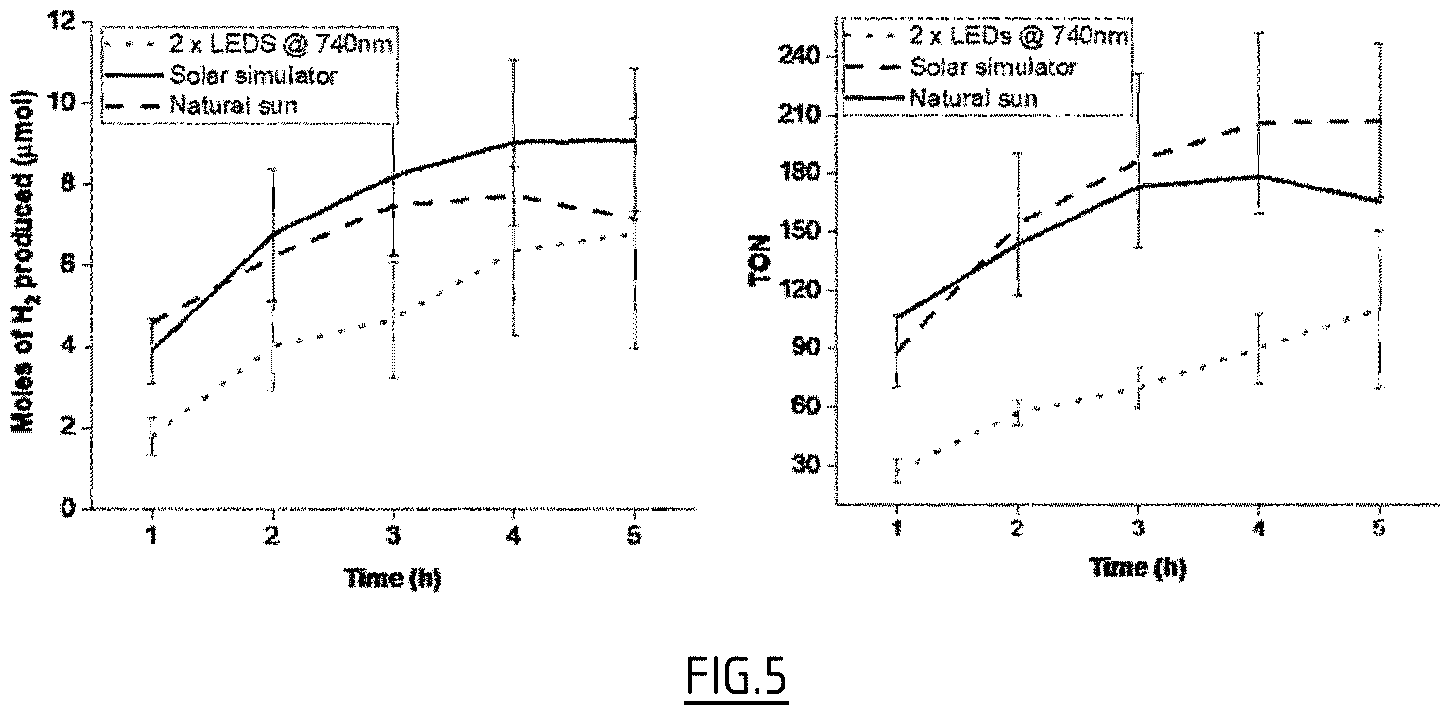 Patent US12410198 Figure 5 – Derivatives of pyrrolopyrrole cyanines and uses thereof