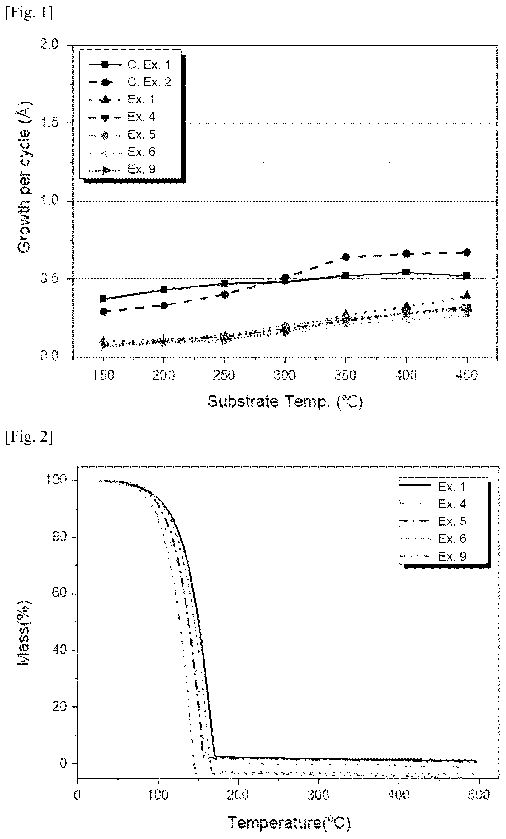 Patent US12410201 Figure 1 – Silicon precursor compound, silicon-containing film formation composition comprising same, and method for forming film by using silicon-containing film formation composition