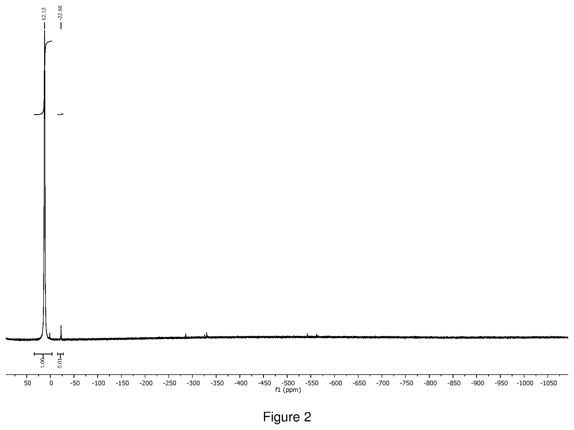Patent US12410202 Figure 2 – Group V and VI transition metal precursors for thin film deposition