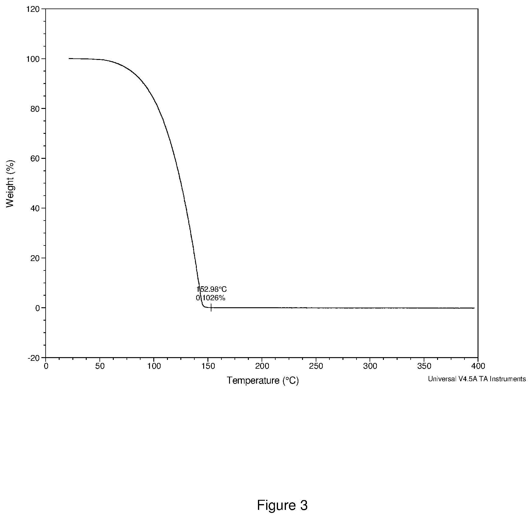 Patent US12410202 Figure 3 – Group V and VI transition metal precursors for thin film deposition