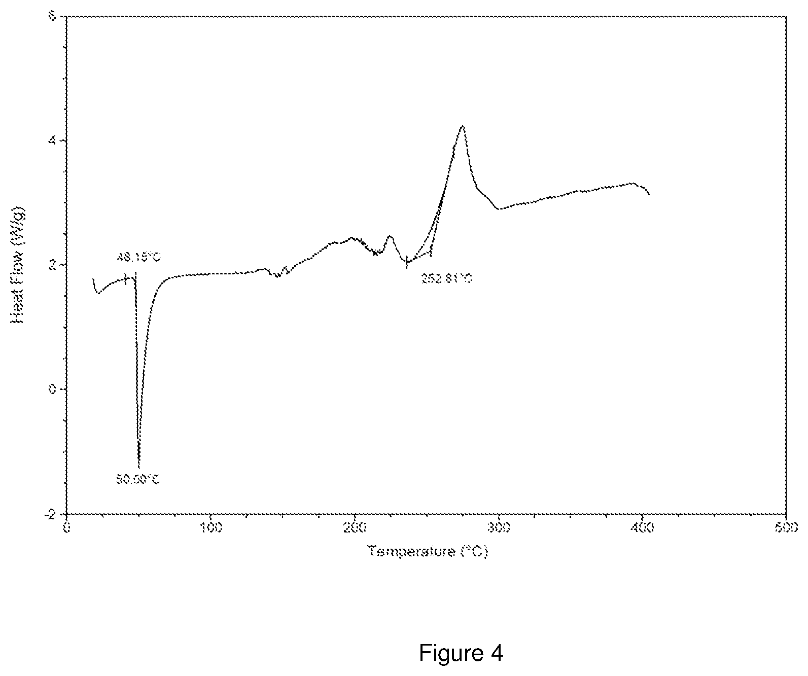 Patent US12410202 Figure 4 – Group V and VI transition metal precursors for thin film deposition