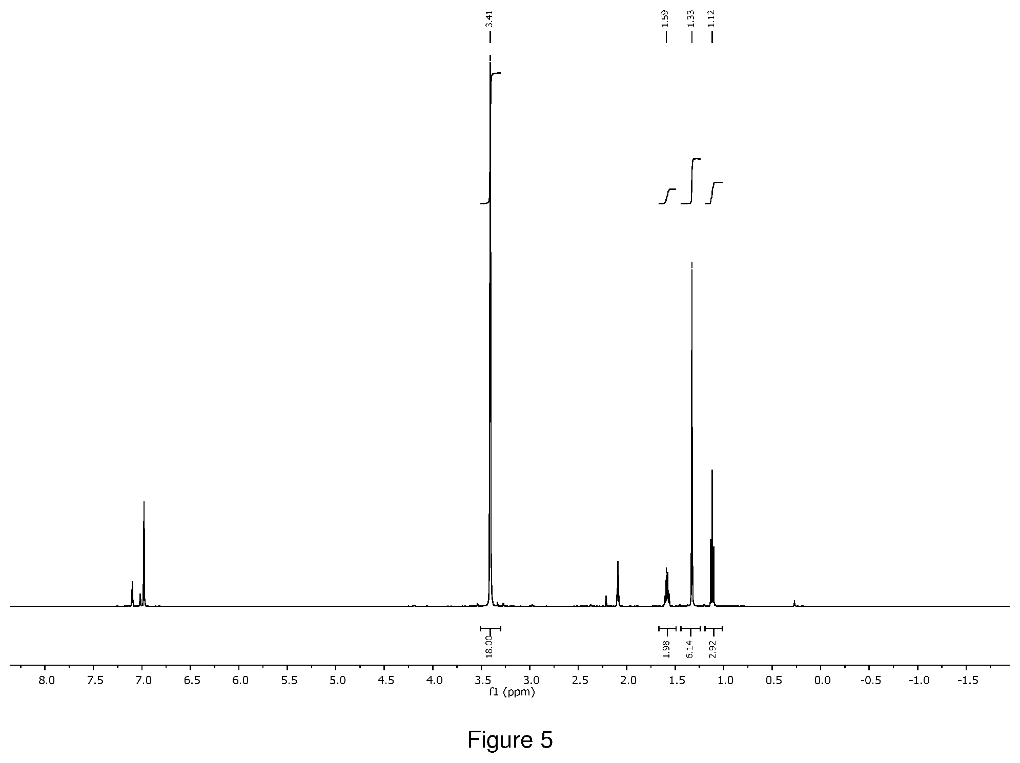 Patent US12410202 Figure 5 – Group V and VI transition metal precursors for thin film deposition