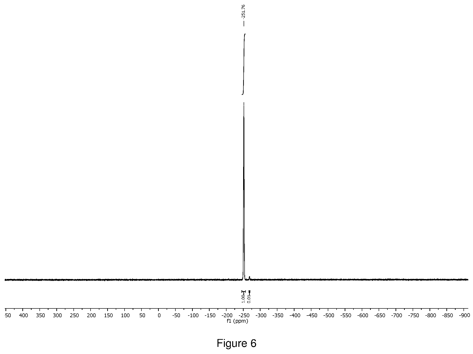 Patent US12410202 Figure 6 – Group V and VI transition metal precursors for thin film deposition