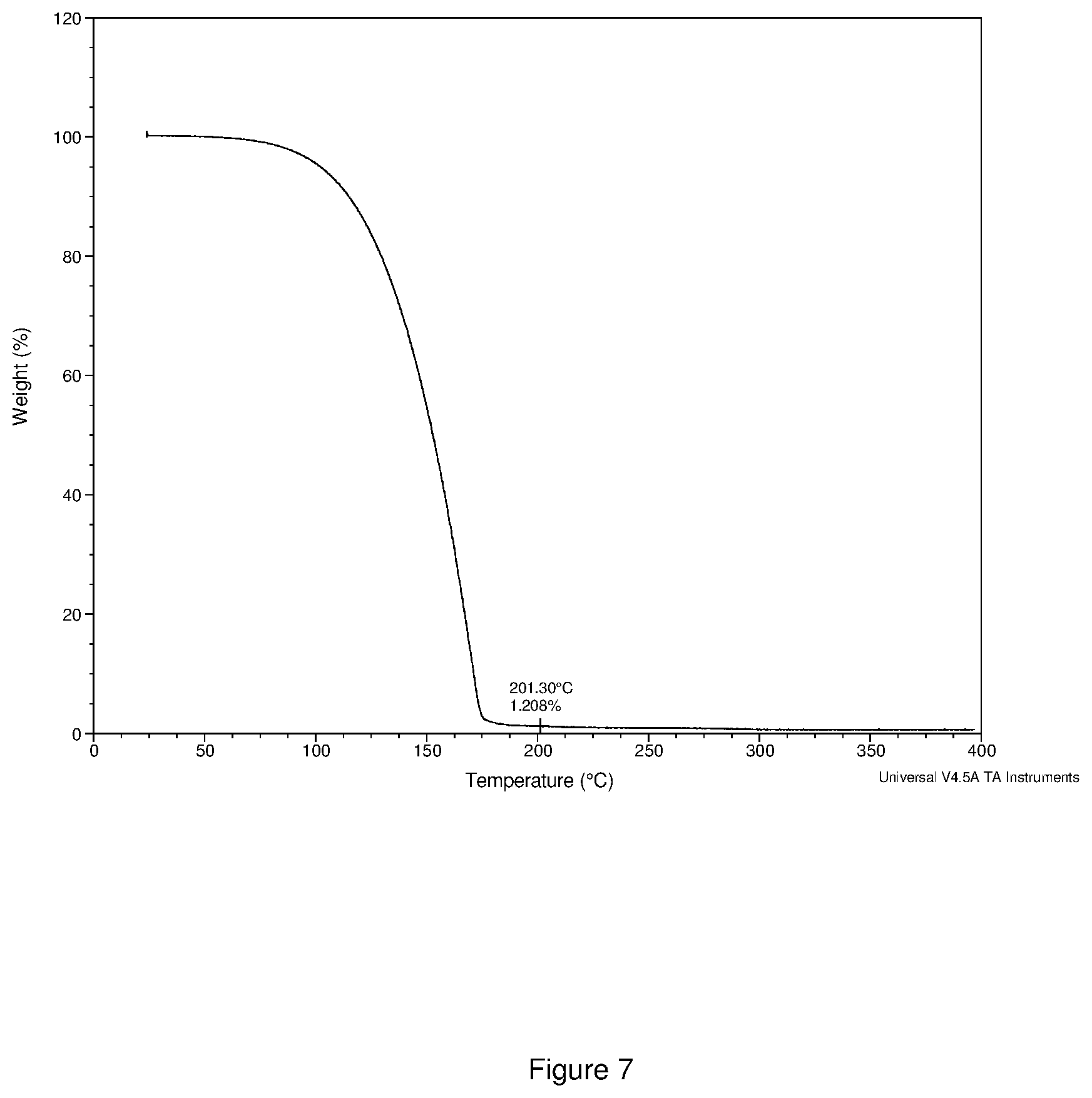 Patent US12410202 Figure 7 – Group V and VI transition metal precursors for thin film deposition