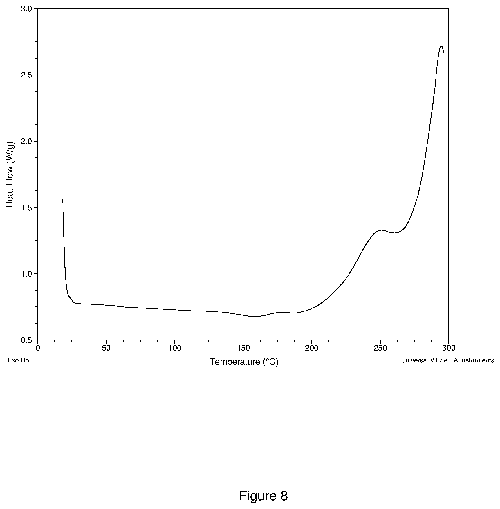 Patent US12410202 Figure 8 – Group V and VI transition metal precursors for thin film deposition