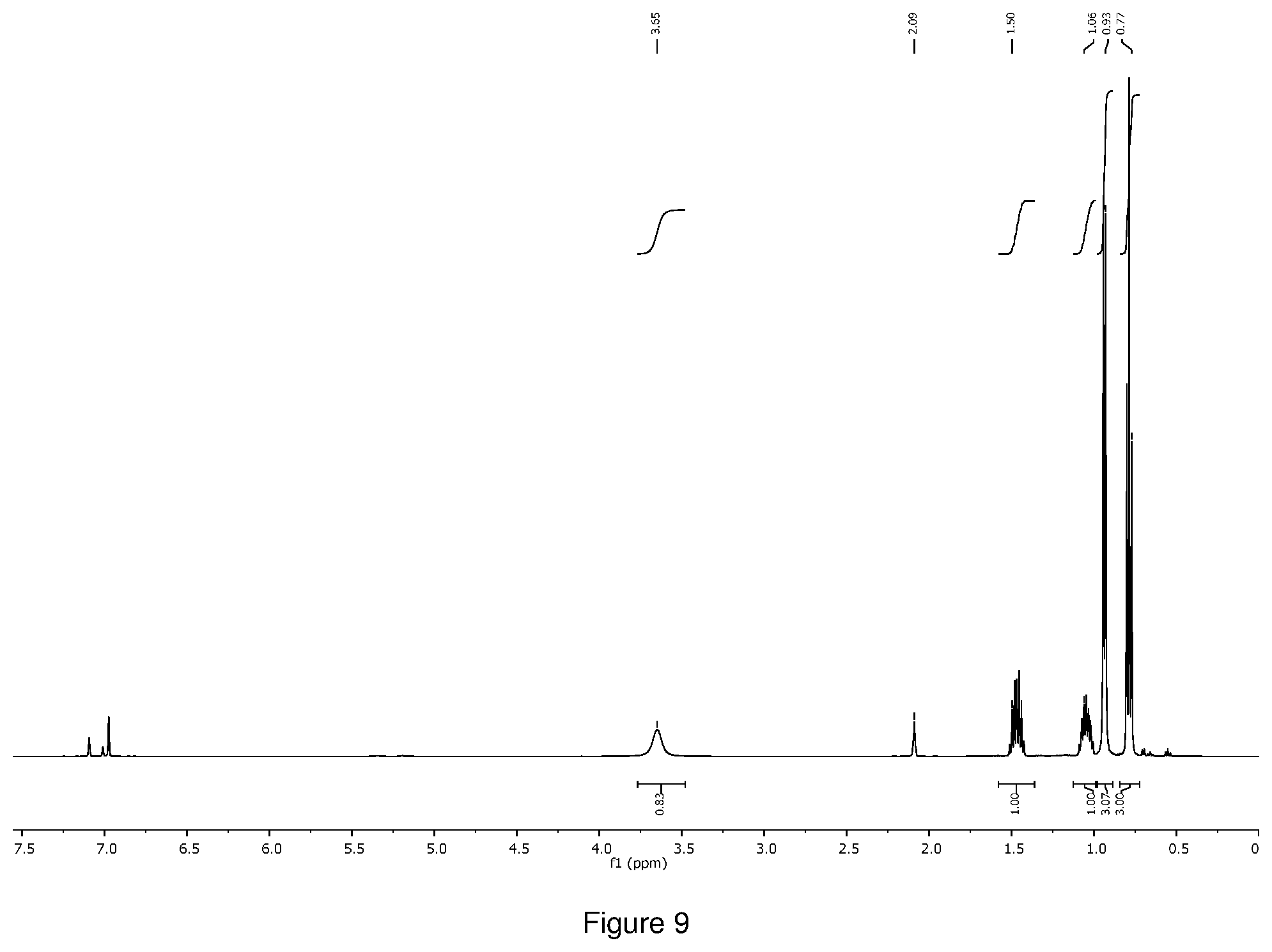 Patent US12410202 Figure 9 – Group V and VI transition metal precursors for thin film deposition