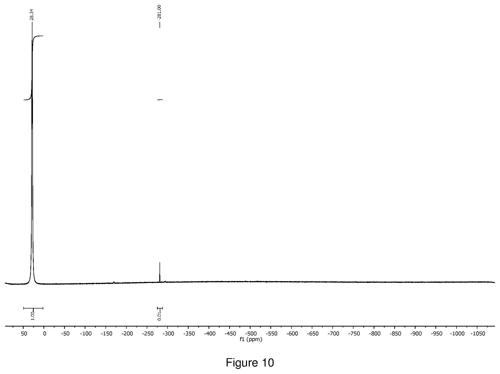 Patent US12410202 Figure 10 – Group V and VI transition metal precursors for thin film deposition