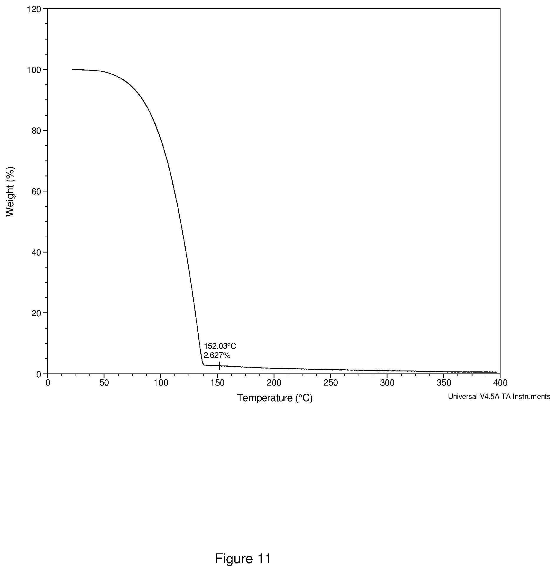 Patent US12410202 Figure 11 – Group V and VI transition metal precursors for thin film deposition