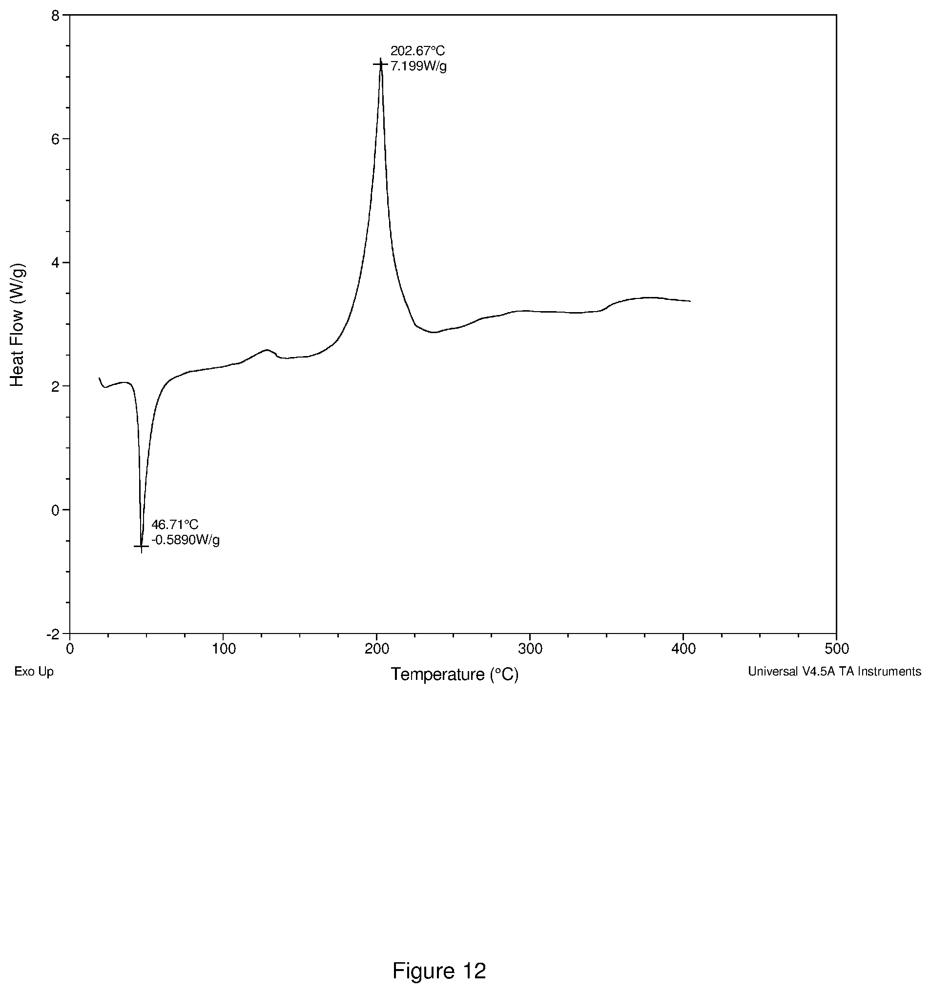 Patent US12410202 Figure 12 – Group V and VI transition metal precursors for thin film deposition