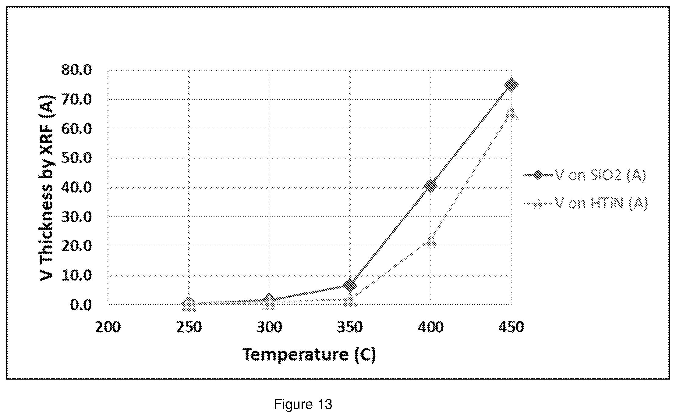 Patent US12410202 Figure 13 – Group V and VI transition metal precursors for thin film deposition