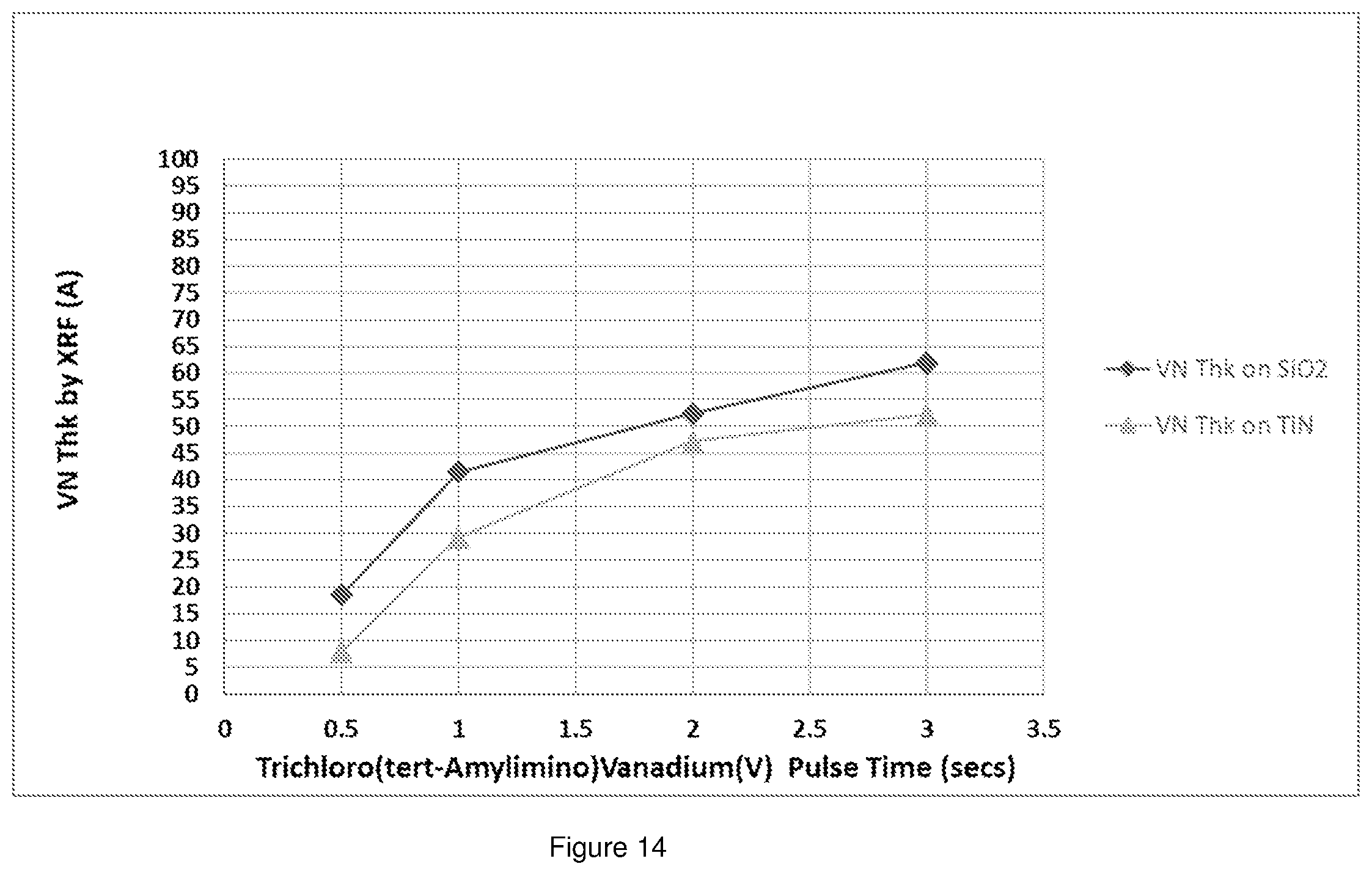 Patent US12410202 Figure 14 – Group V and VI transition metal precursors for thin film deposition