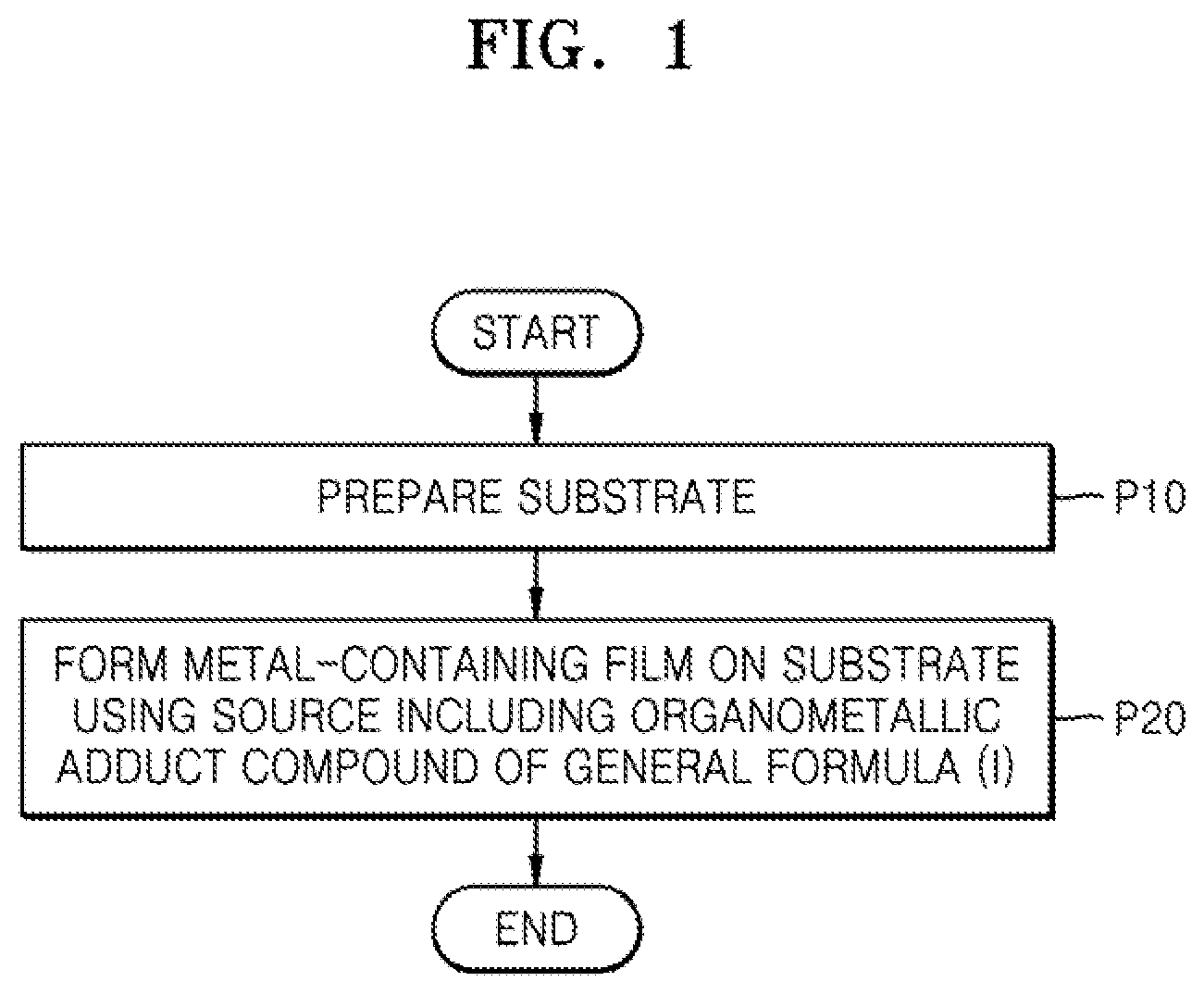 Patent US12410203 Figure 1 – Organometallic adduct compound and method of manufacturing integrated circuit using the same