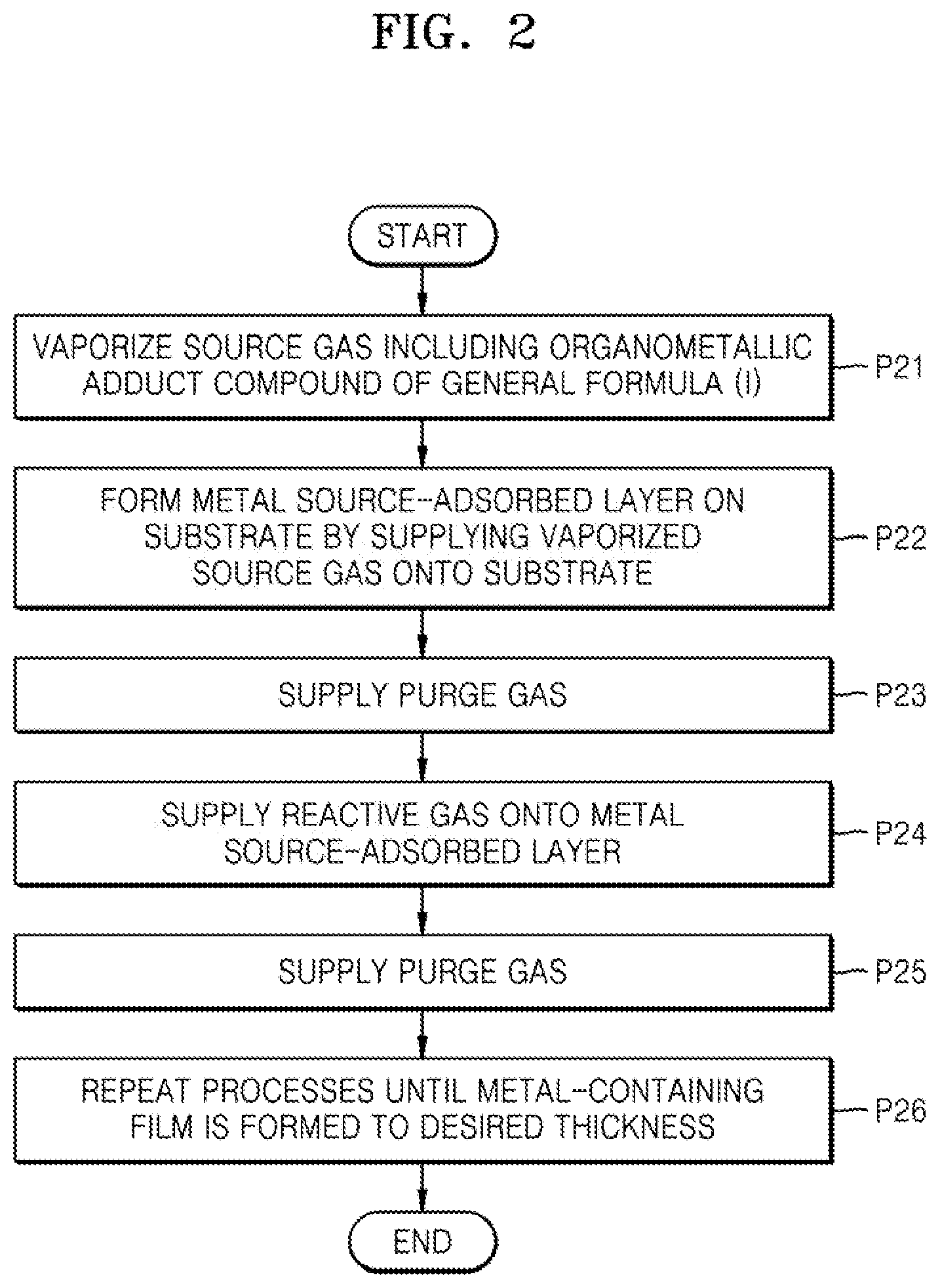 Patent US12410203 Figure 2 – Organometallic adduct compound and method of manufacturing integrated circuit using the same