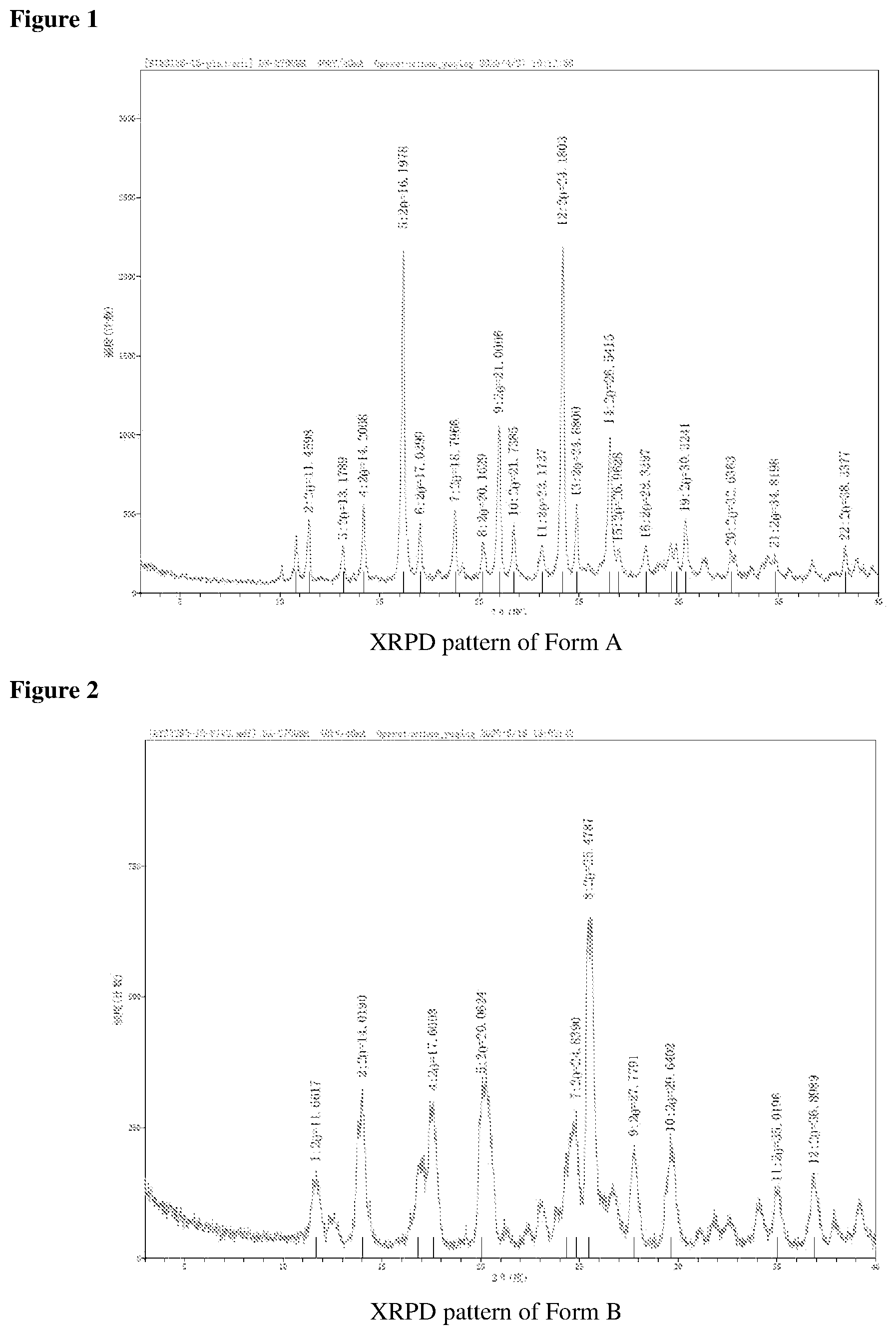 Patent US12410204 Figure 1 – Chiral synthesis of a tertiary alcohol