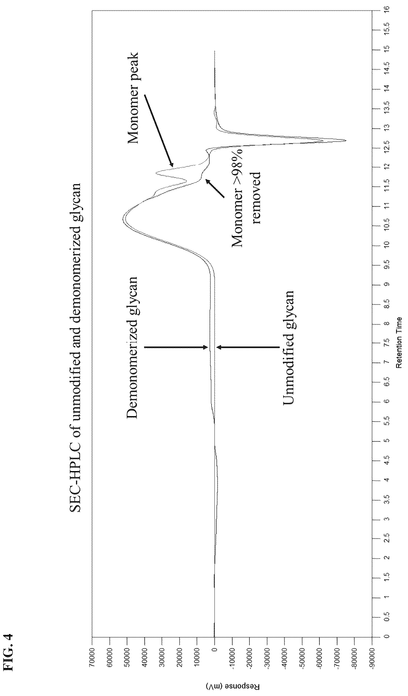 Patent US12410206 Figure 5 – Oligosaccharide compositions and methods of use thereof for reducing ammonia levels