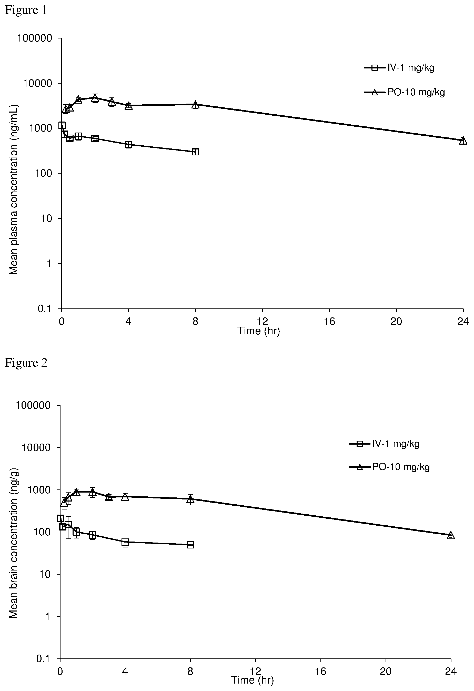Patent US12410207 Figure 1 – Galactoside inhibitor of galectins