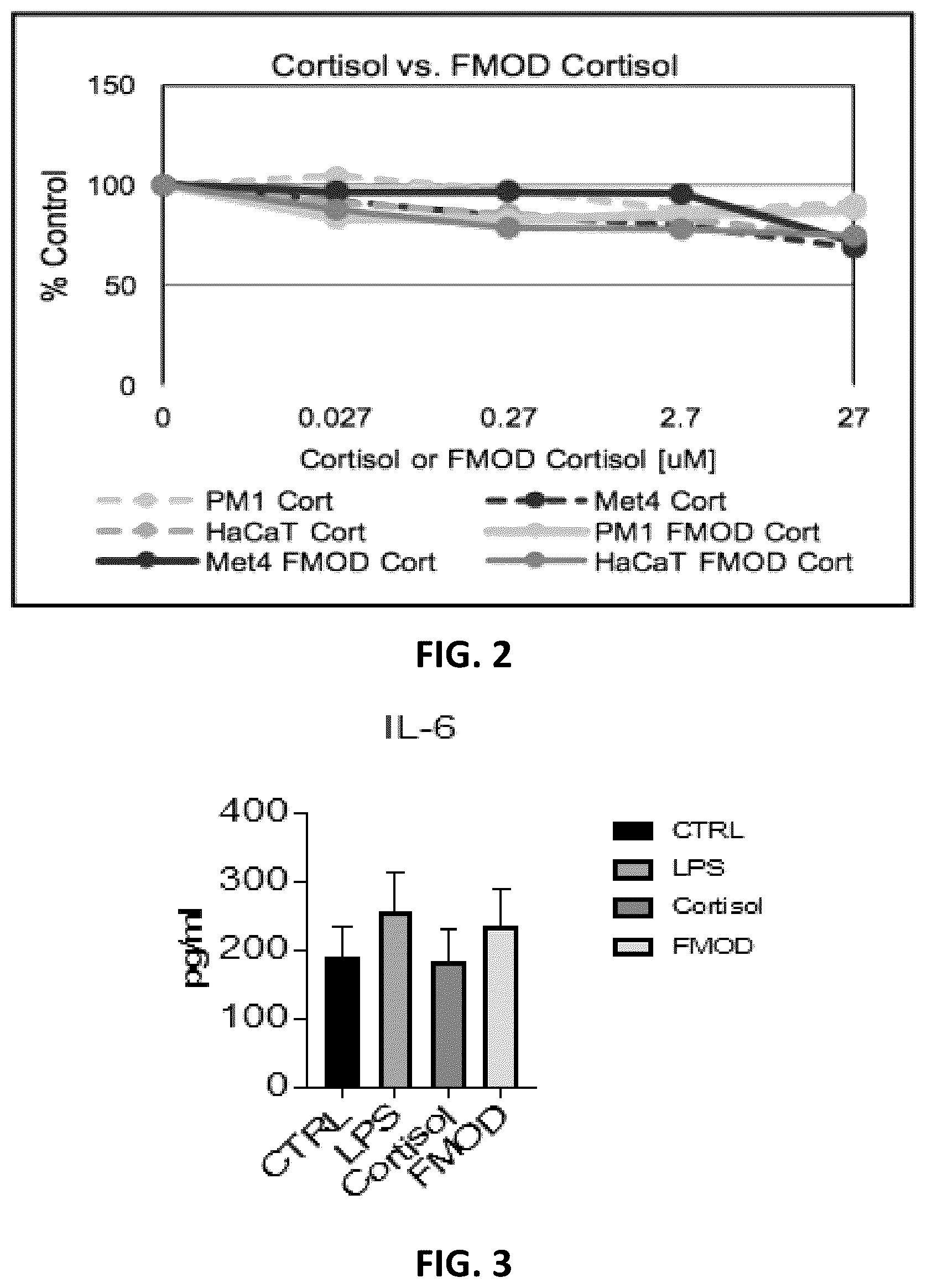 Patent US12410209 Figure 2 – Modified glucocorticoids
