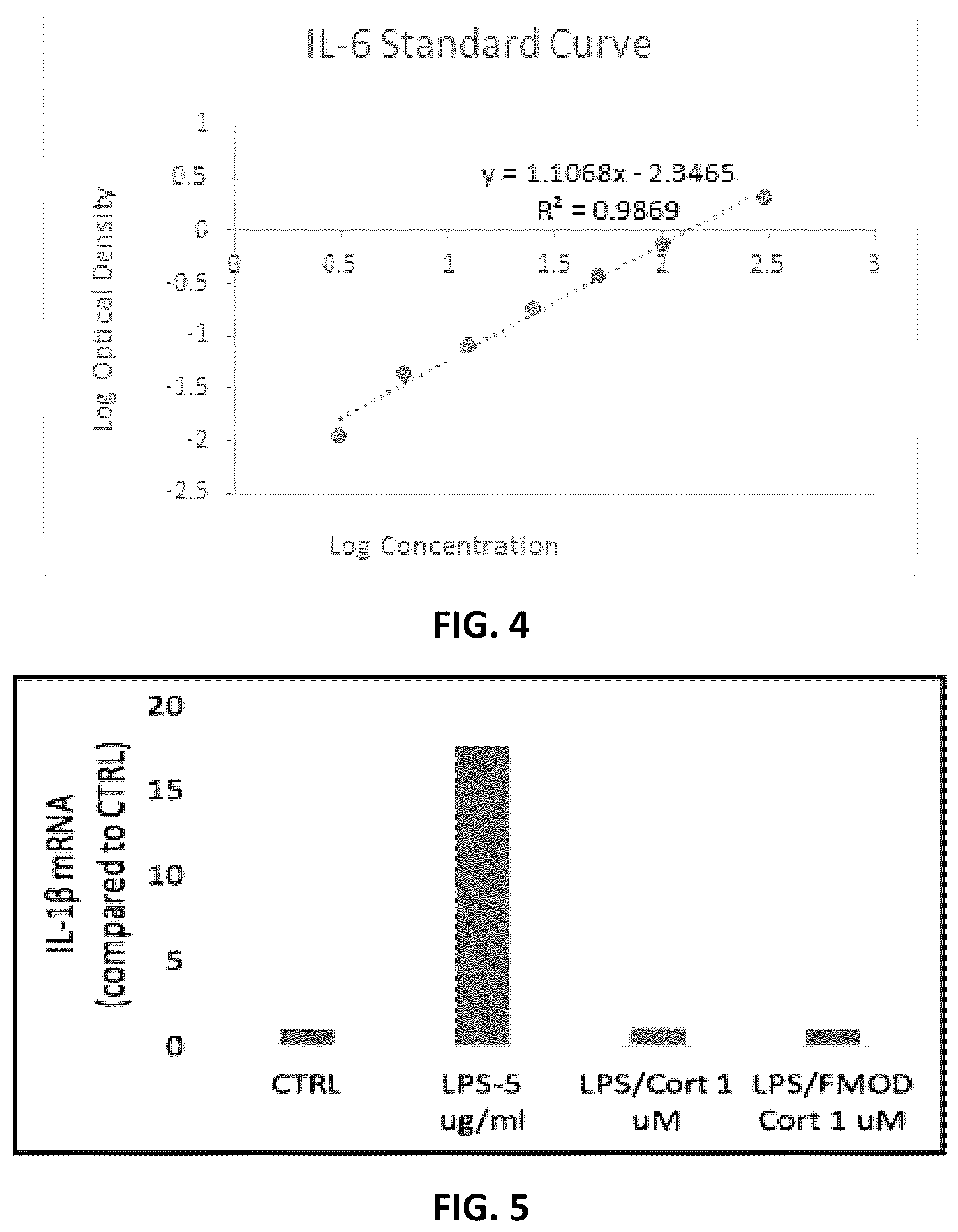Patent US12410209 Figure 3 – Modified glucocorticoids