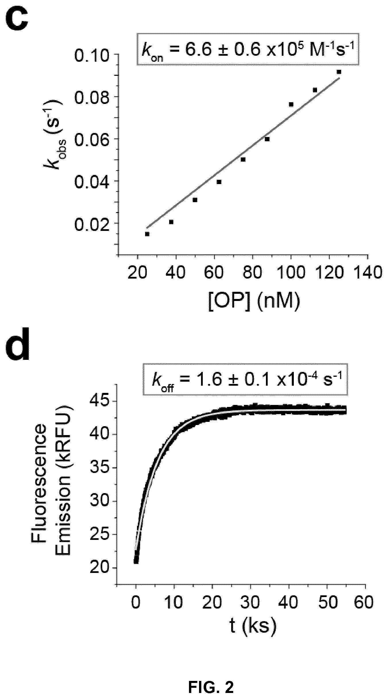 Patent US12410213 Figure 3 – Polypeptides self-assembling into nanoparticles