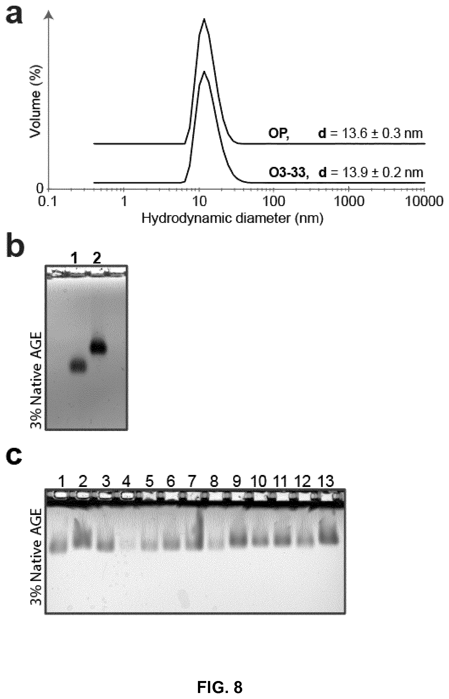 Patent US12410213 Figure 10 – Polypeptides self-assembling into nanoparticles