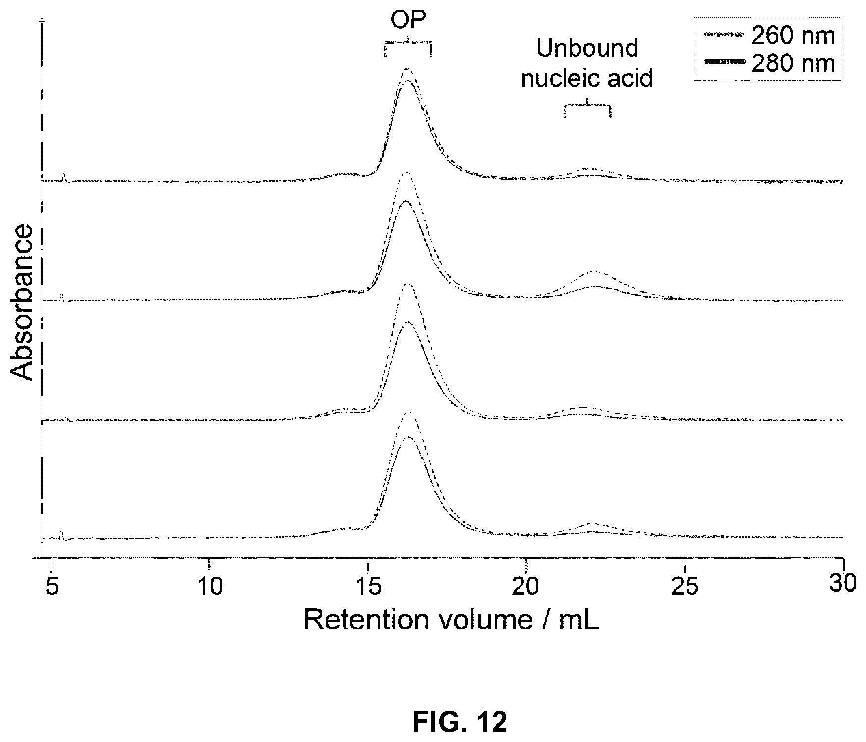 Patent US12410213 Figure 13 – Polypeptides self-assembling into nanoparticles