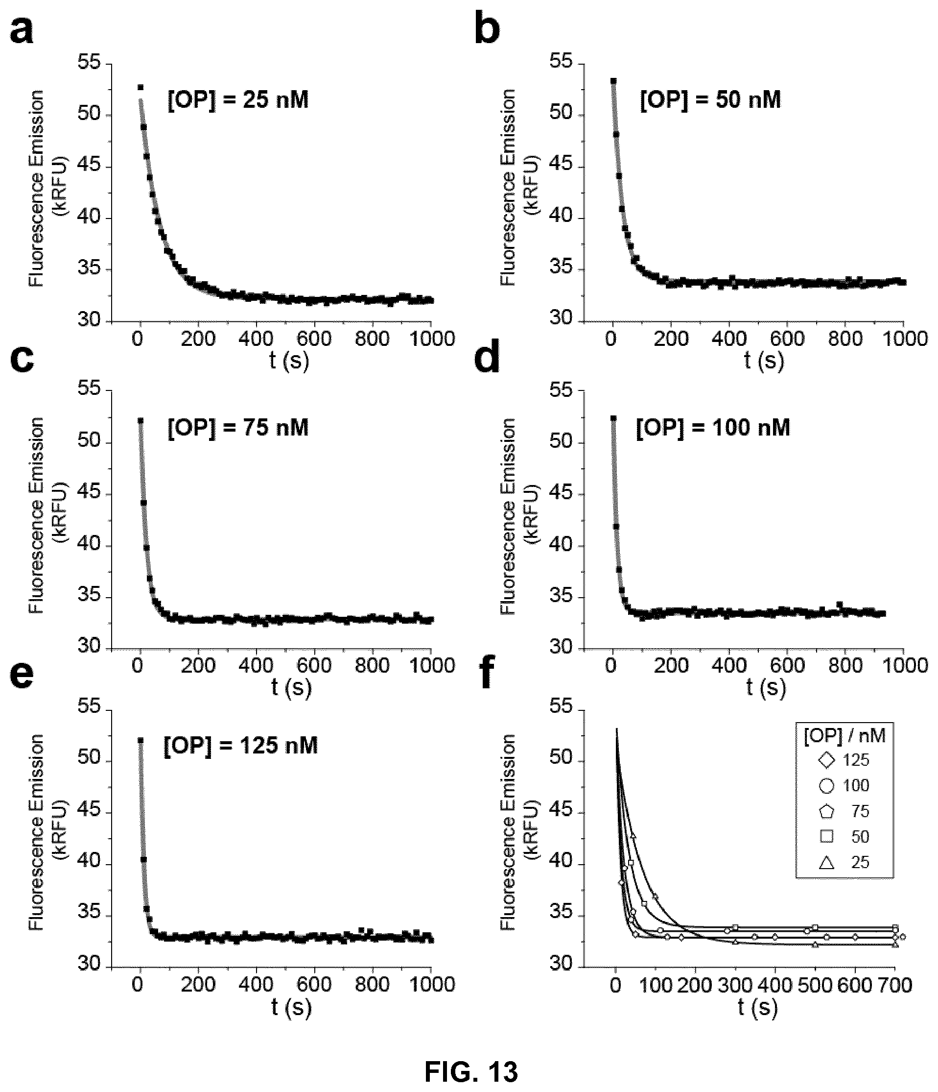 Patent US12410213 Figure 14 – Polypeptides self-assembling into nanoparticles