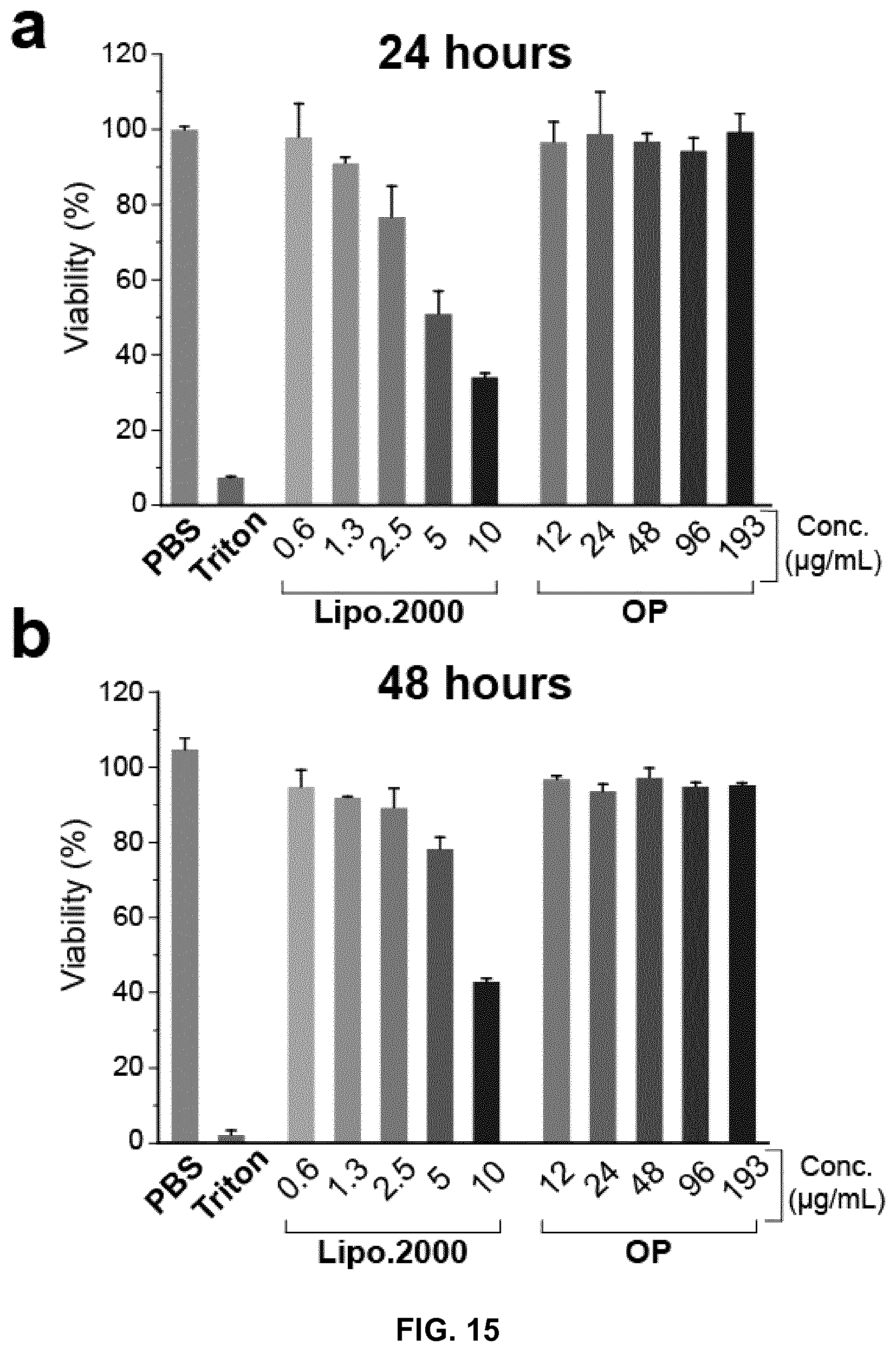 Patent US12410213 Figure 16 – Polypeptides self-assembling into nanoparticles