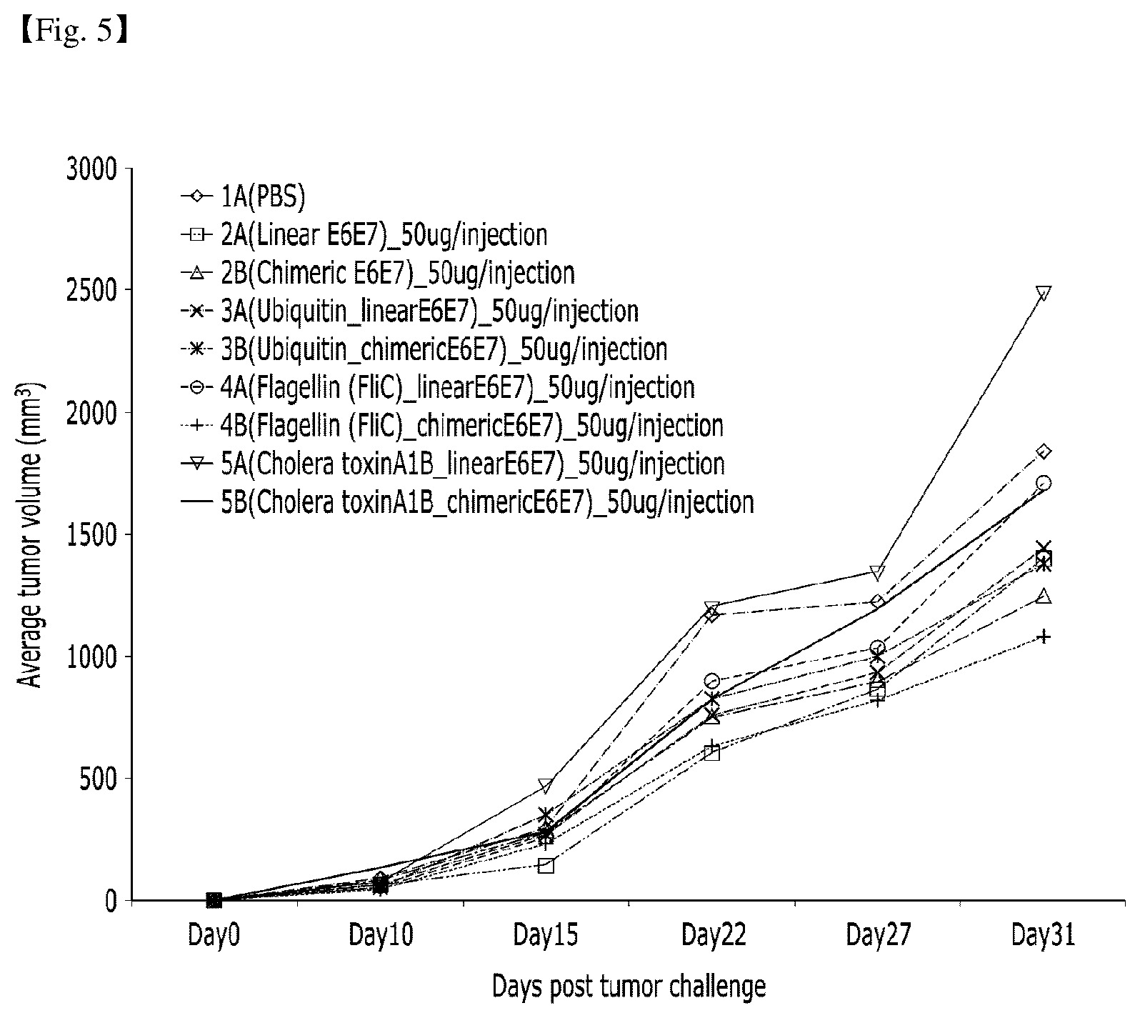 Patent US12410214 Figure 4 – Structurally modified chimeric polypeptide of human papillomavirus, recombinant protein comprising same polypeptide, and use of same protein